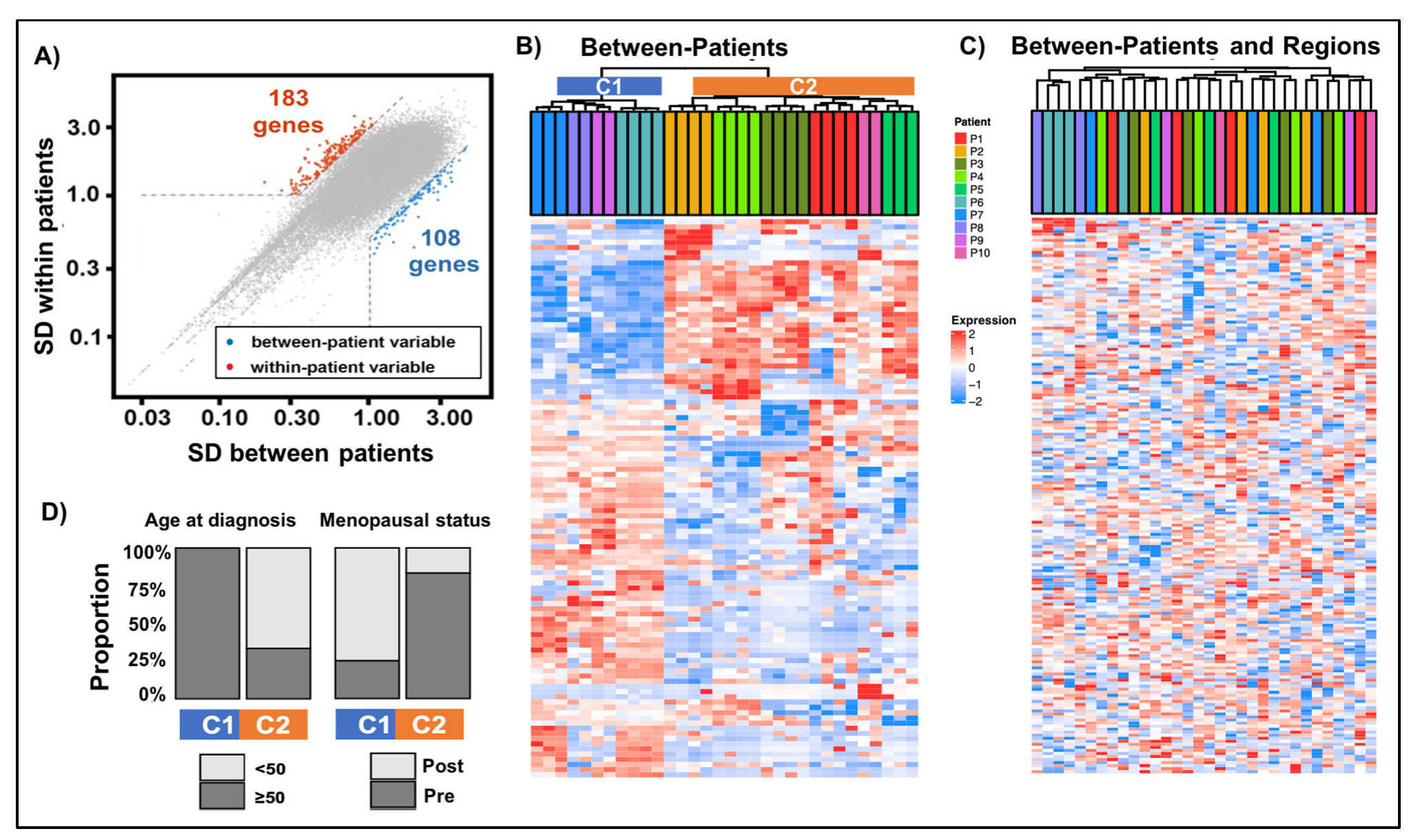 Ijms 23 13322 g002 Ijms 23 13322 g002