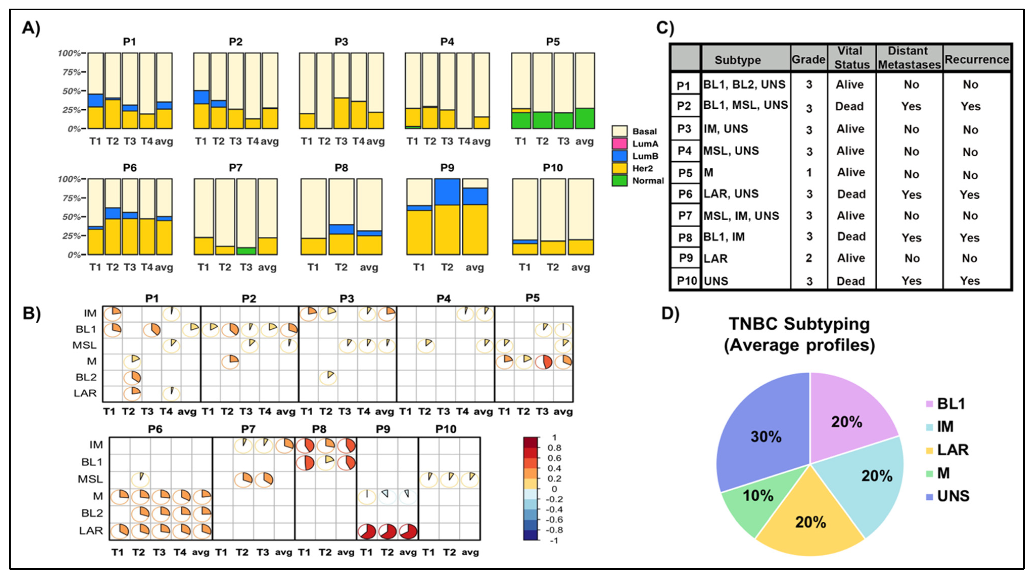 Ijms 23 13322 g004 Ijms 23 13322 g004