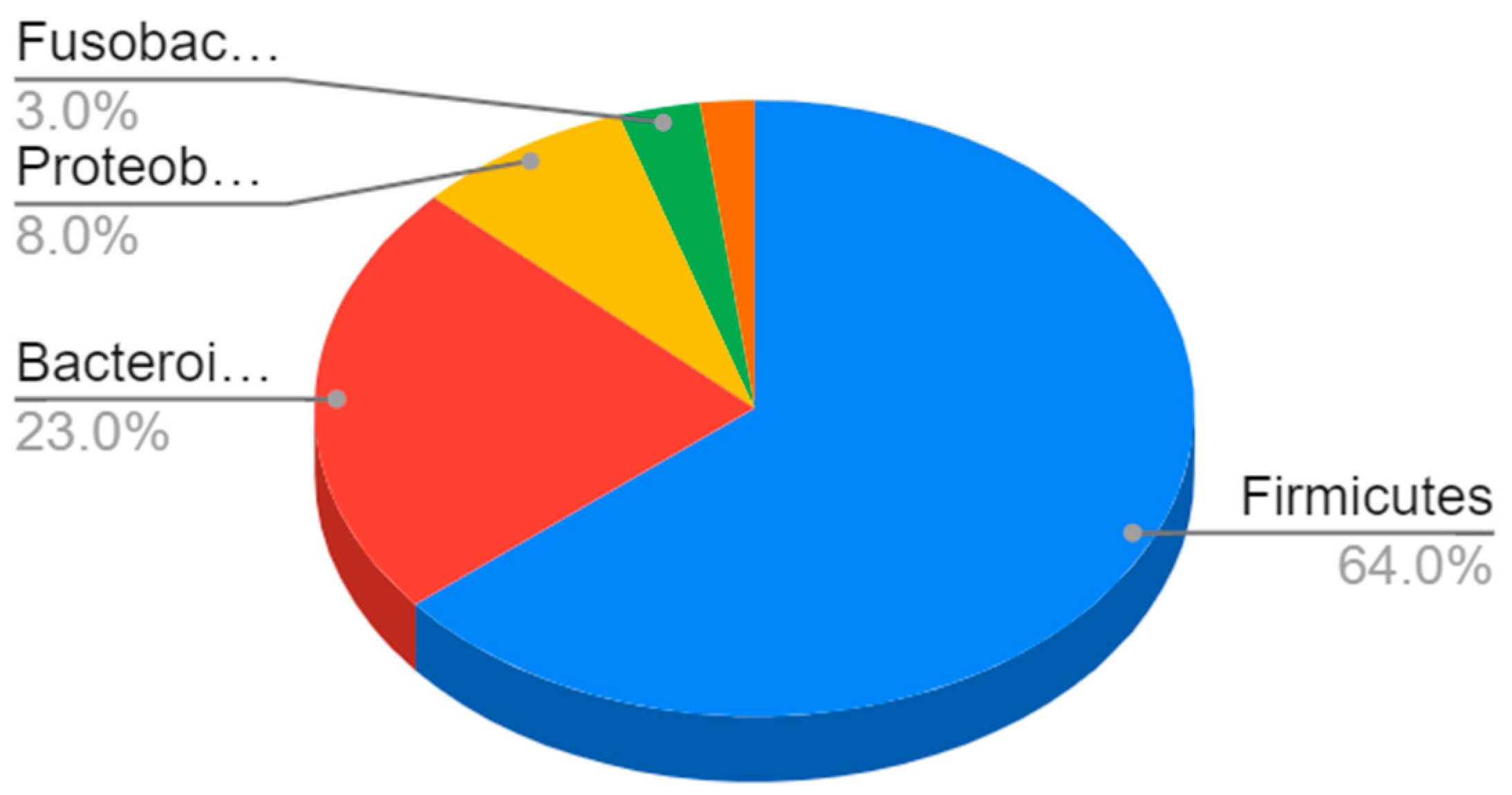 Ijms 23 13323 g001 Ijms 23 13323 g001