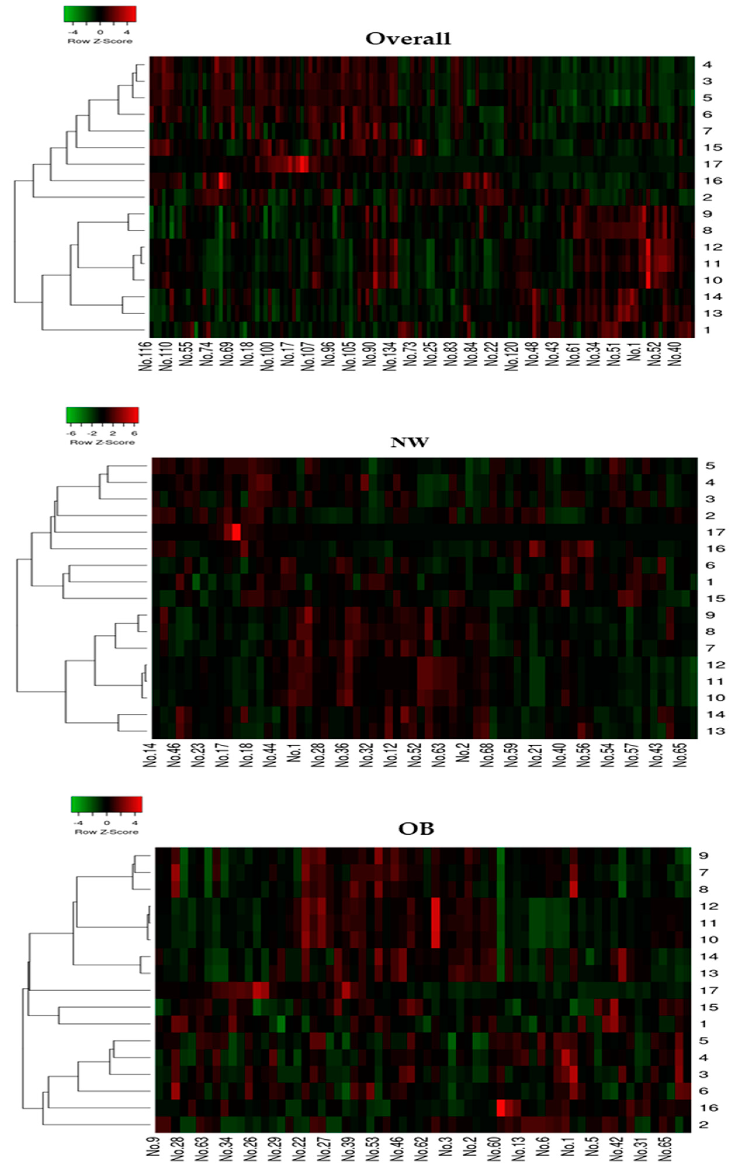 Ijms 23 13336 g002 Ijms 23 13336 g002