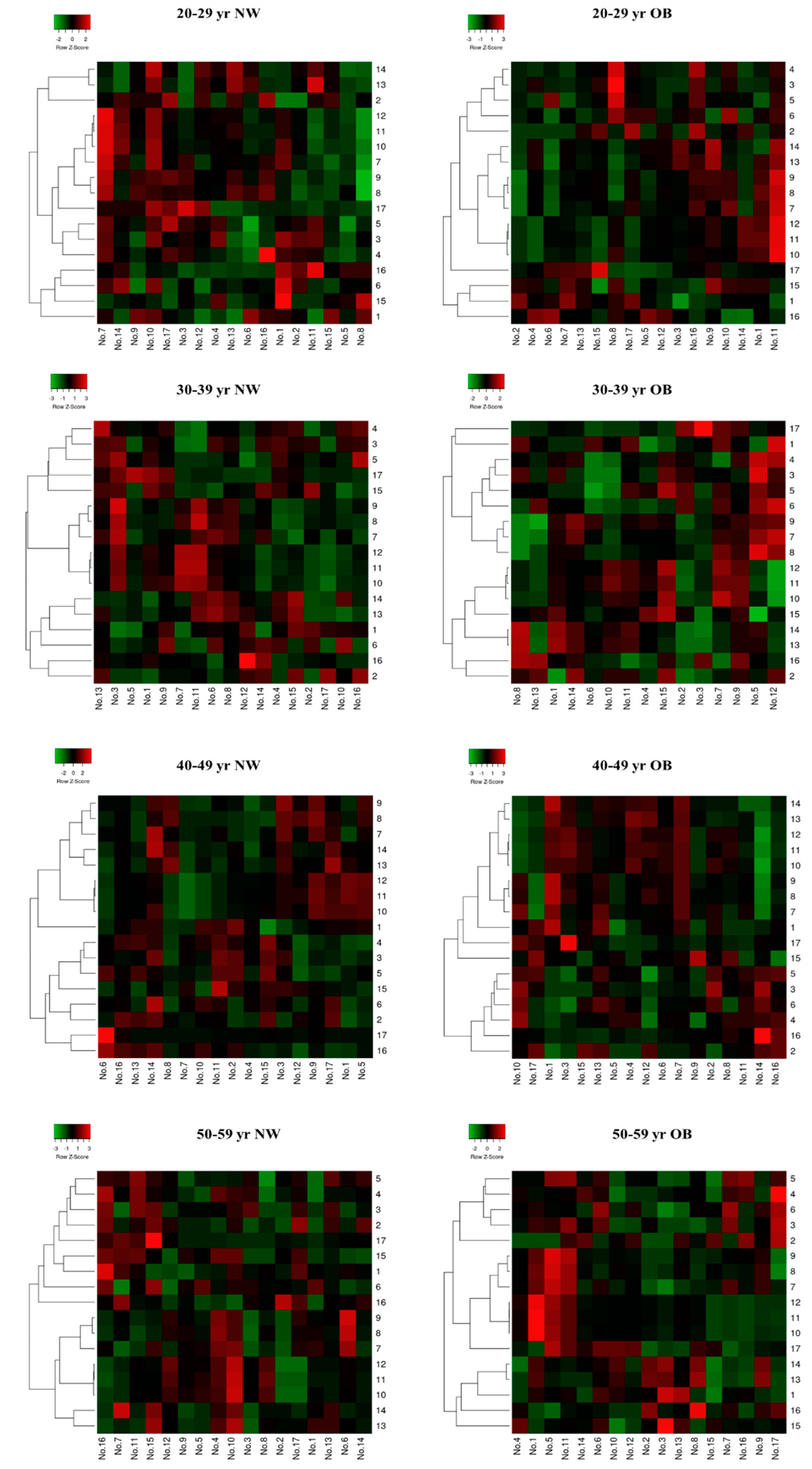 Ijms 23 13336 g003 Ijms 23 13336 g003