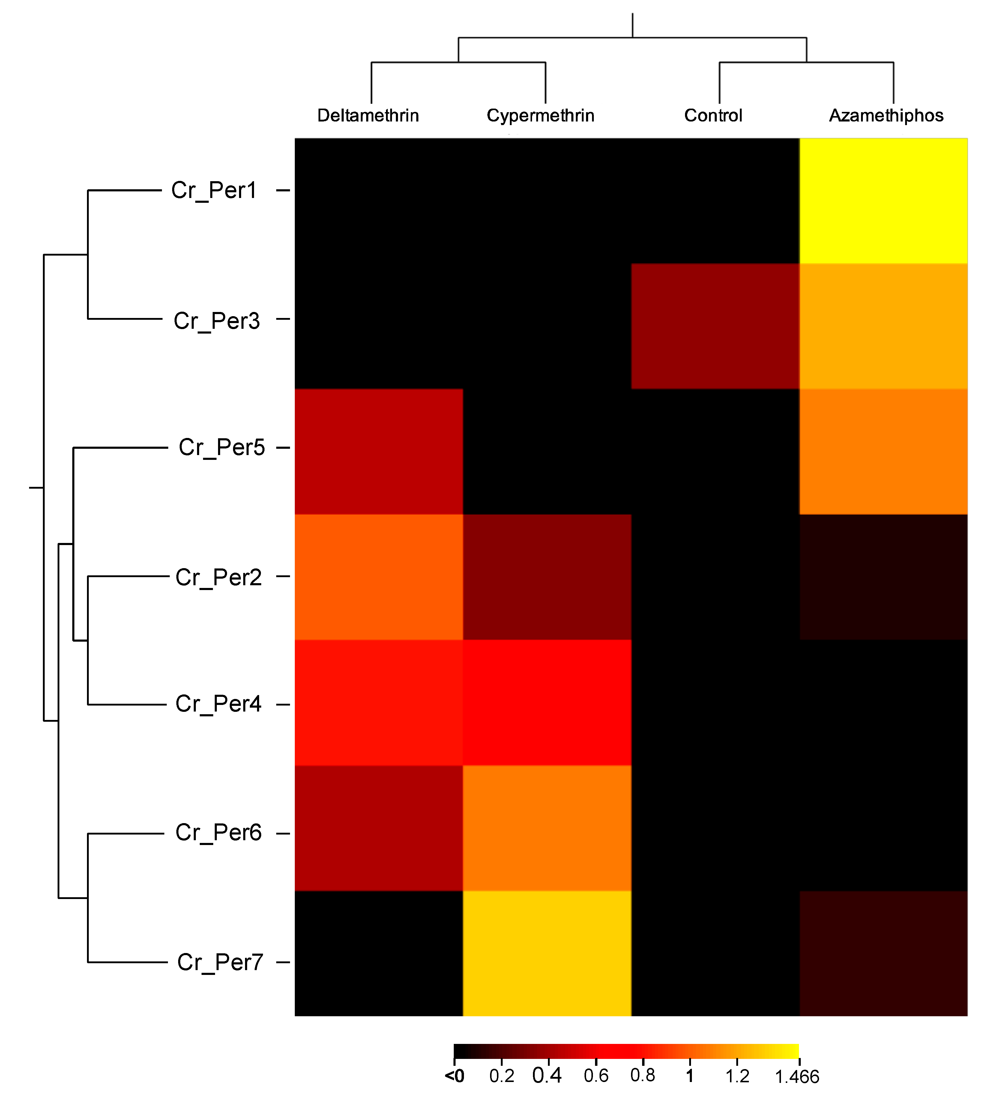 Ijms 23 13341 g004 Ijms 23 13341 g004