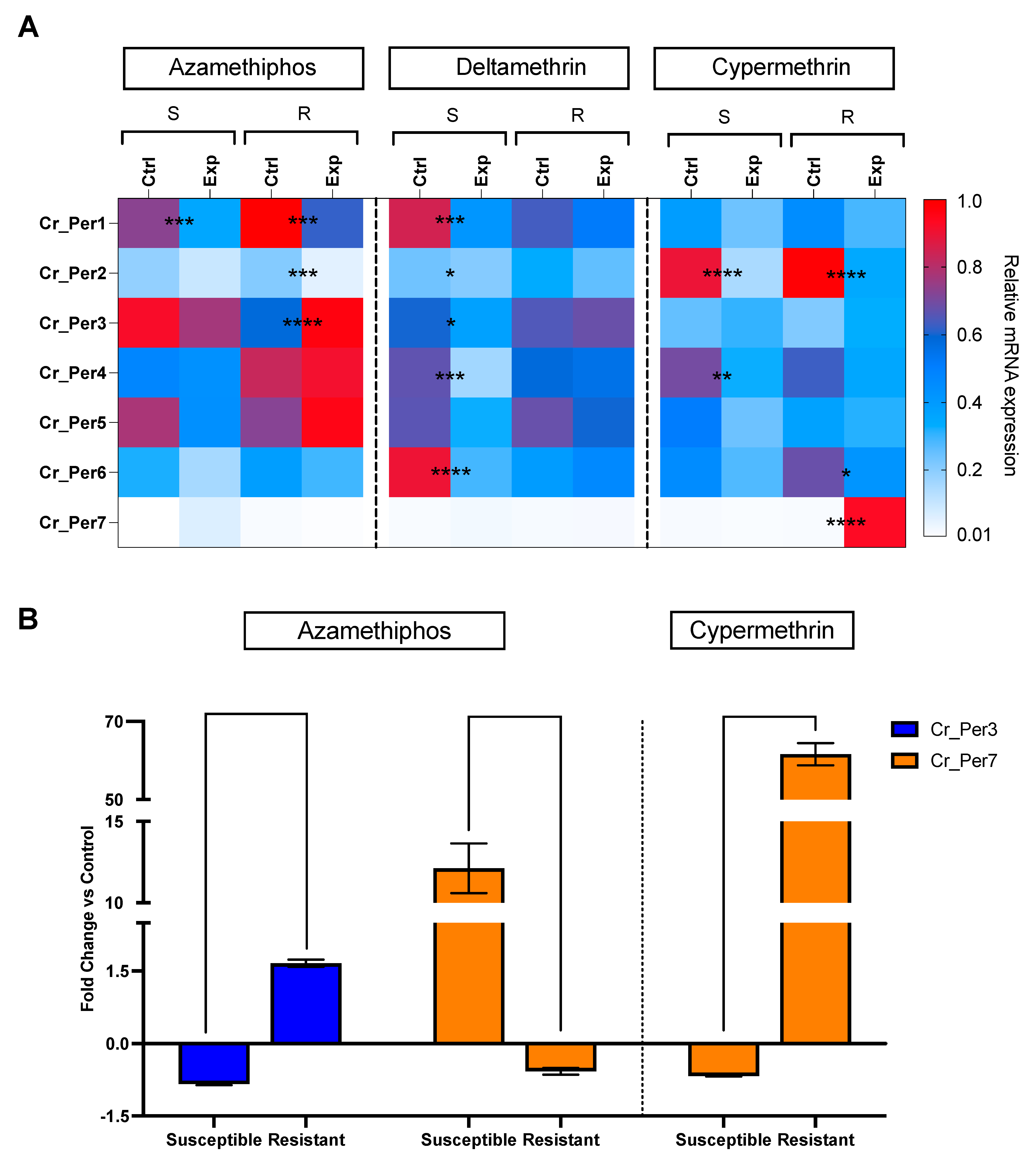 Ijms 23 13341 g005 Ijms 23 13341 g005
