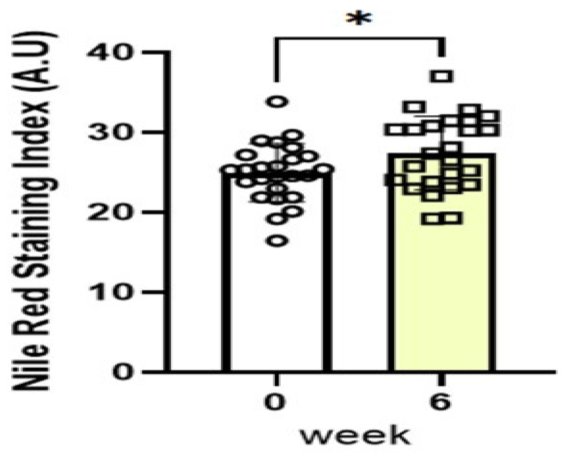 Ijms 23 13362 g010c Ijms 23 13362 g010c