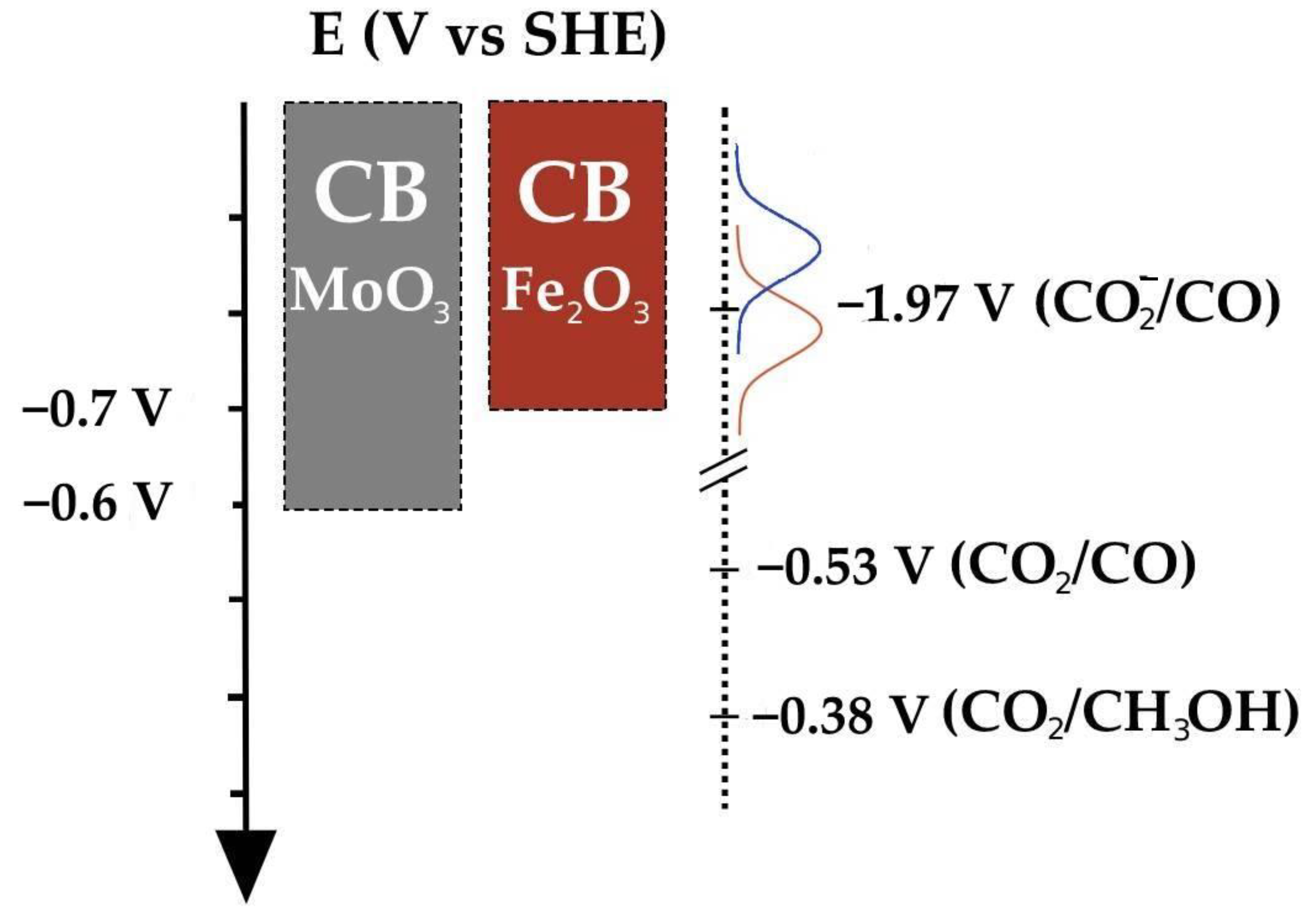 Ijms 23 13367 sch001