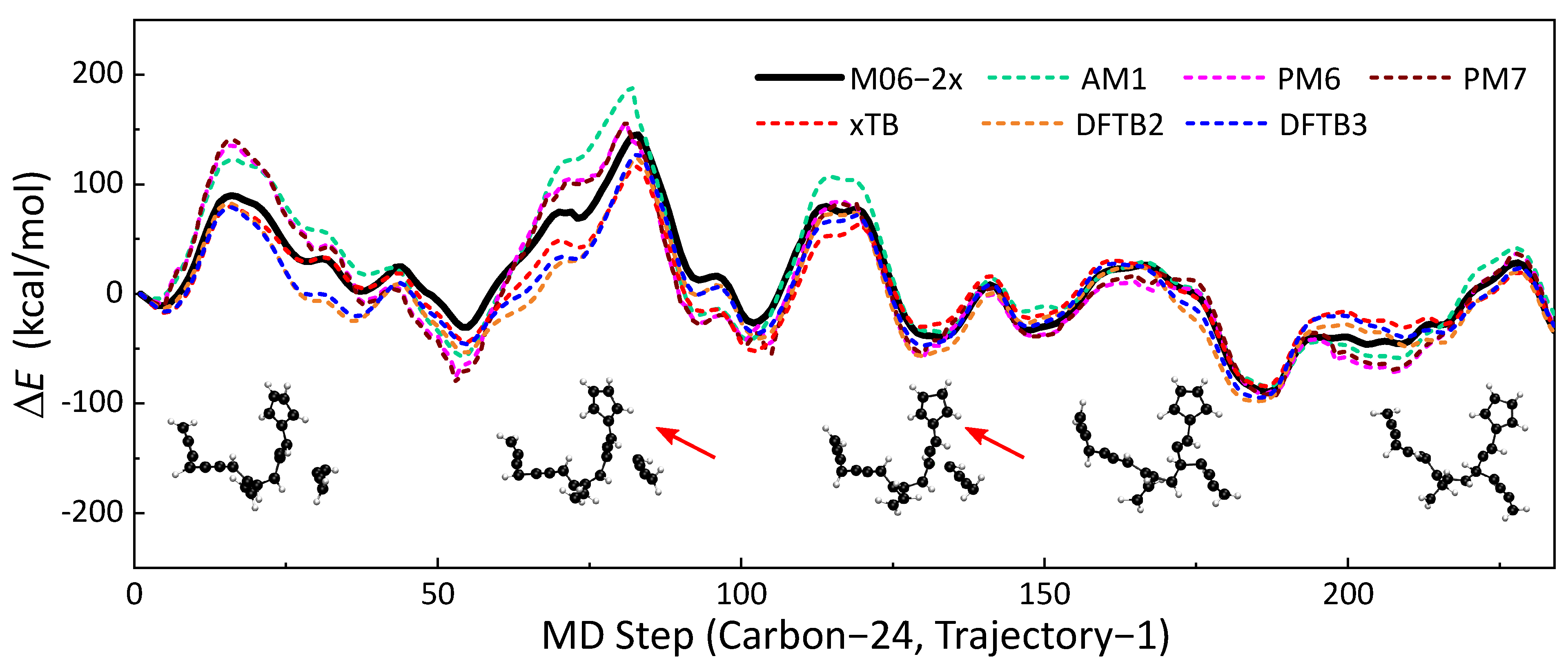 Ijms 23 13371 g001 Ijms 23 13371 g001
