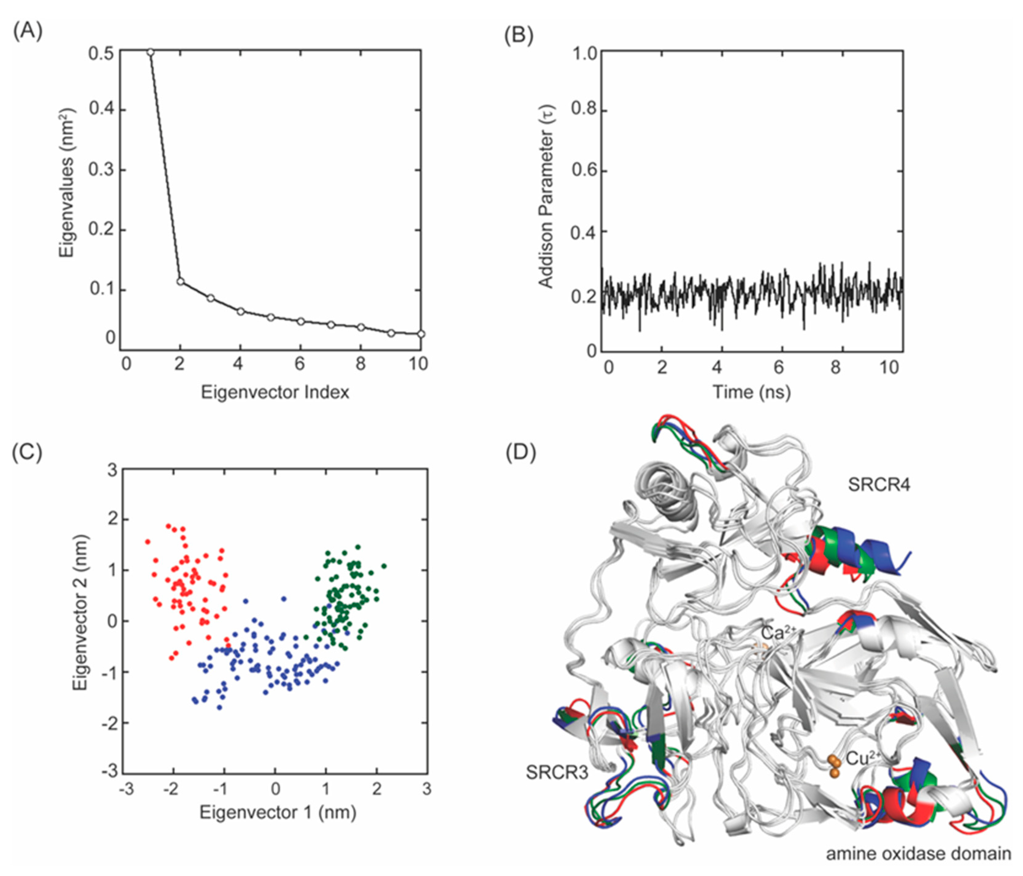 Ijms 23 13385 g008 Ijms 23 13385 g008