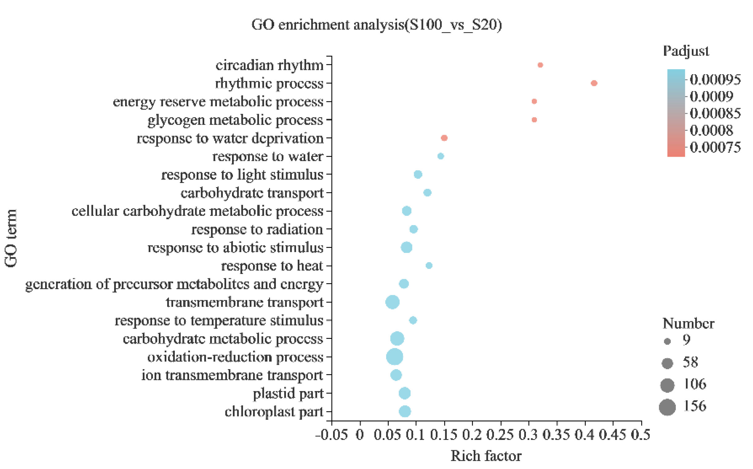 Ijms 23 13396 g005 Ijms 23 13396 g005