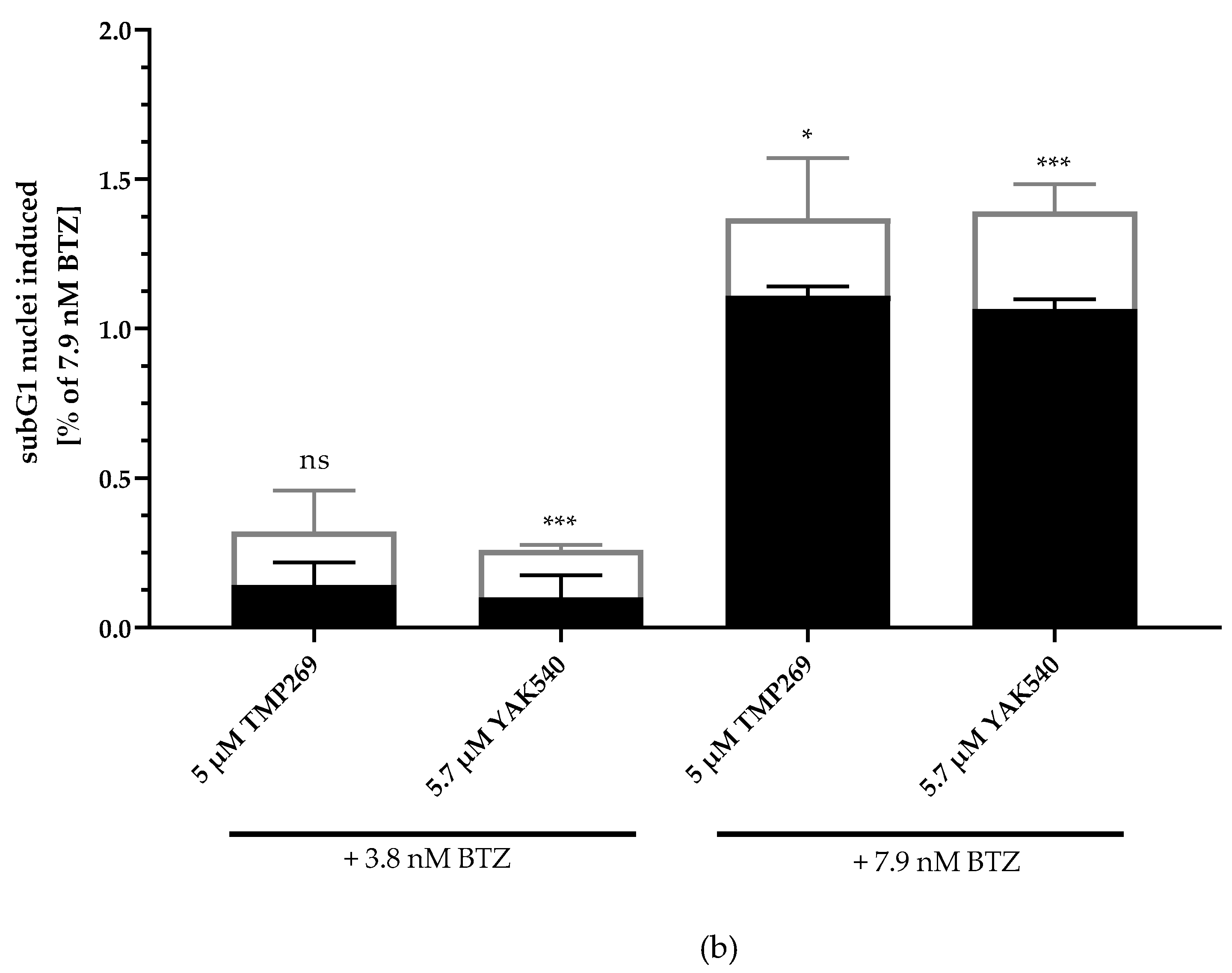 Ijms 23 13398 g004b Ijms 23 13398 g004b
