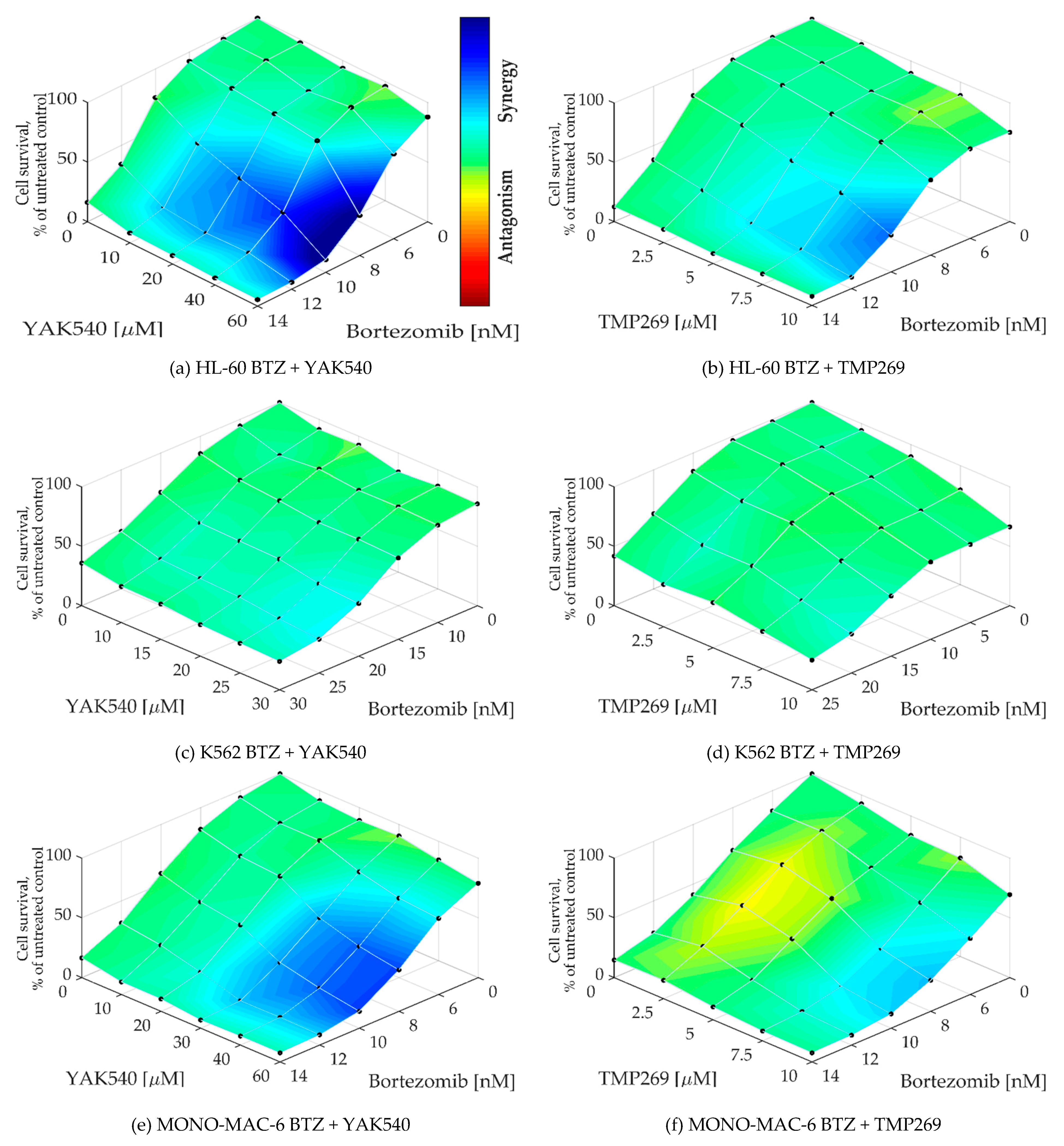 Ijms 23 13398 g006a Ijms 23 13398 g006a