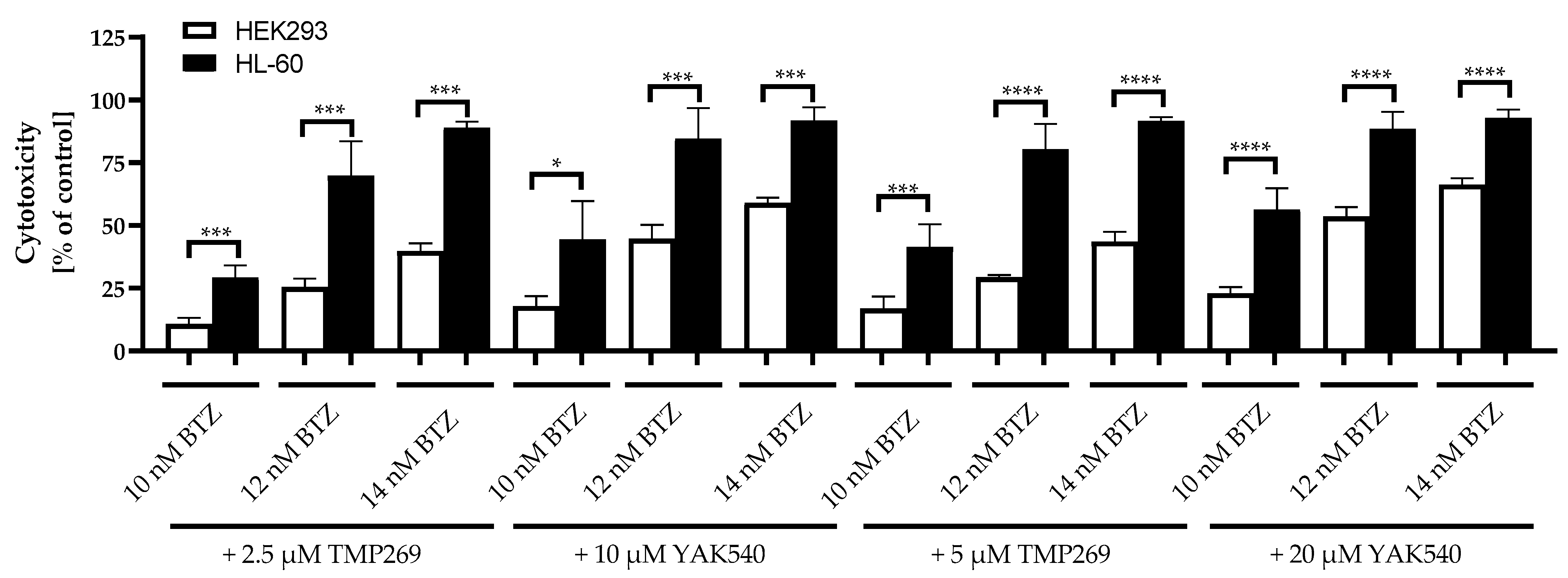 Ijms 23 13398 g009 Ijms 23 13398 g009