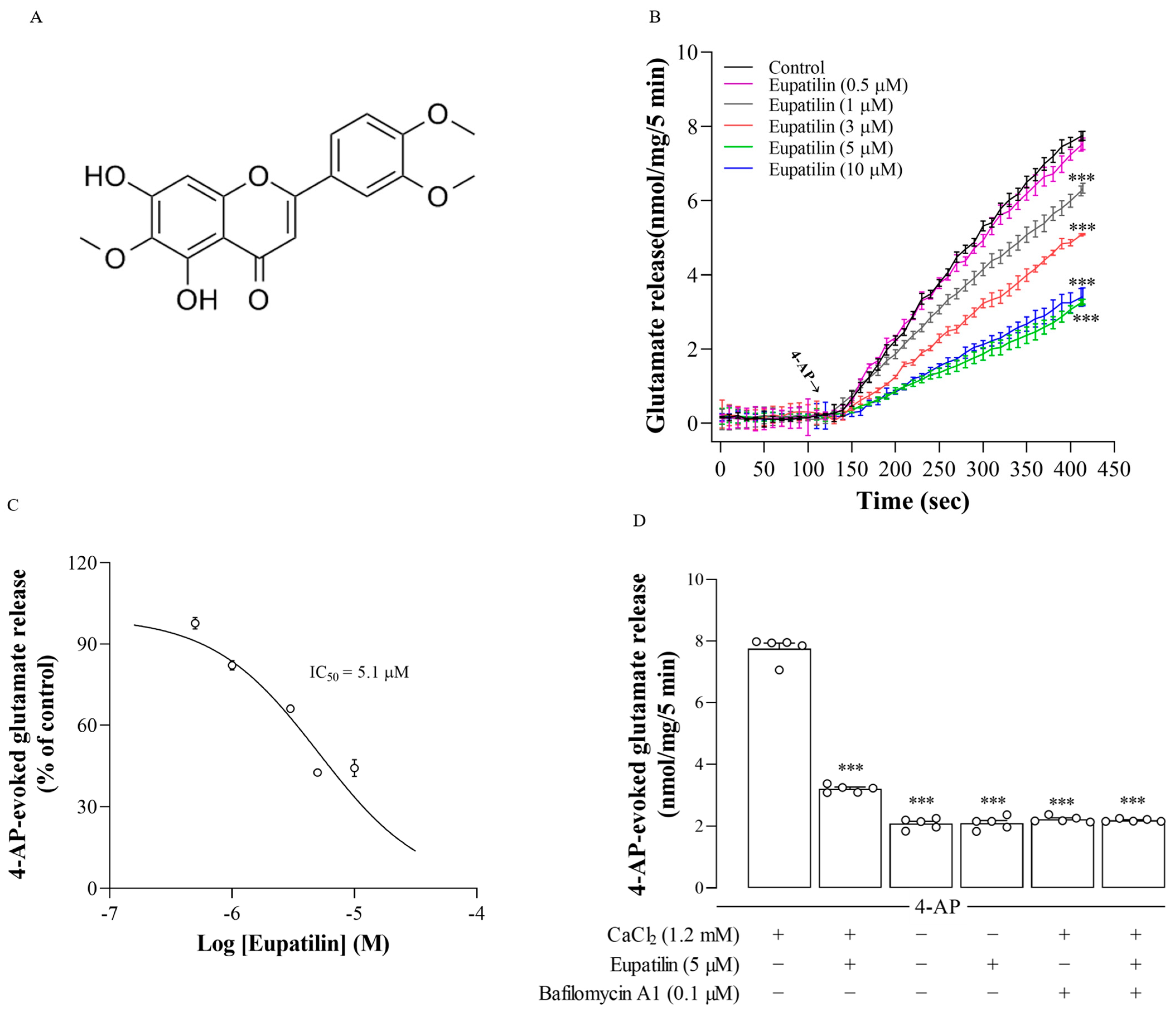 Ijms 23 13406 g001 Ijms 23 13406 g001