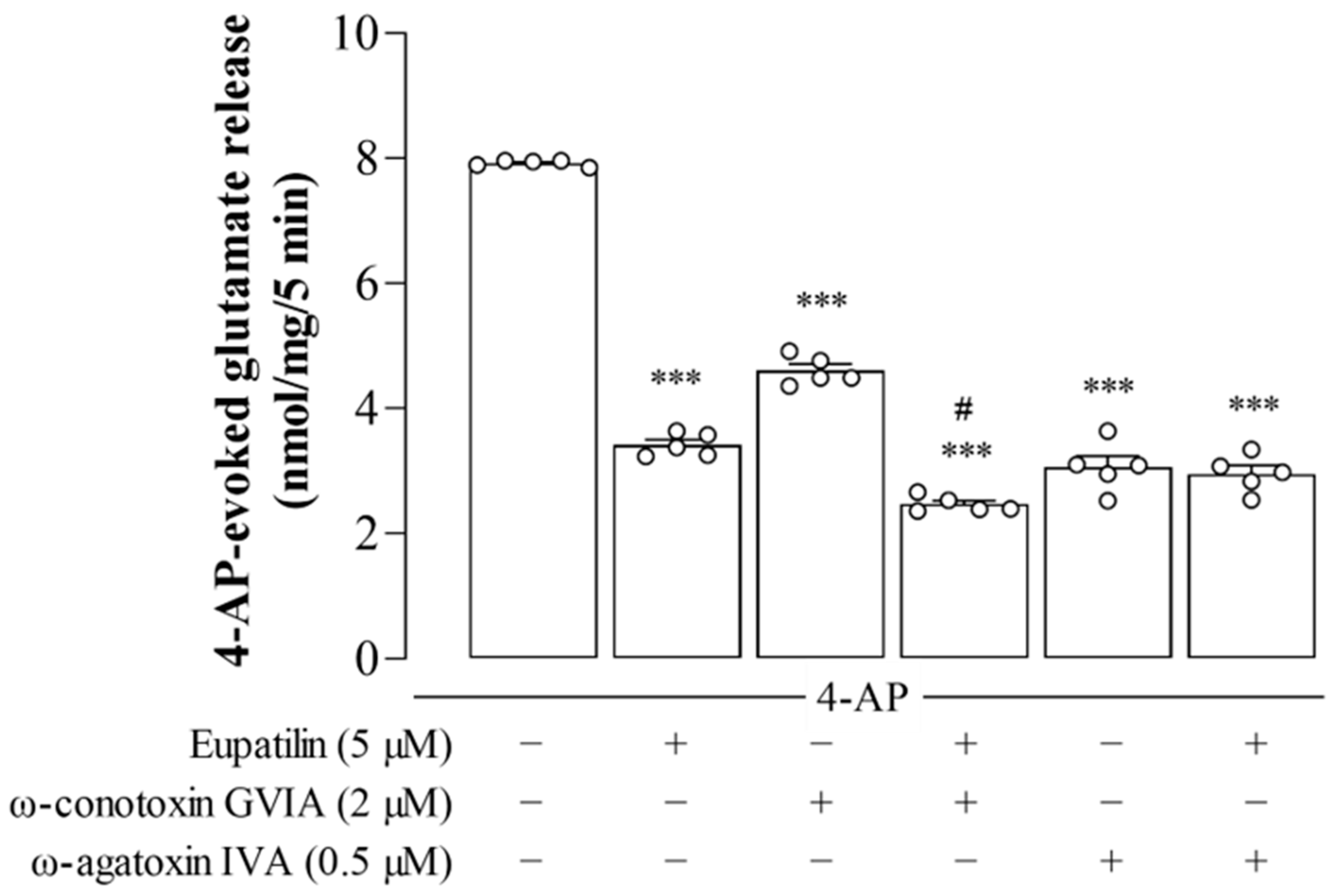 Ijms 23 13406 g002 Ijms 23 13406 g002