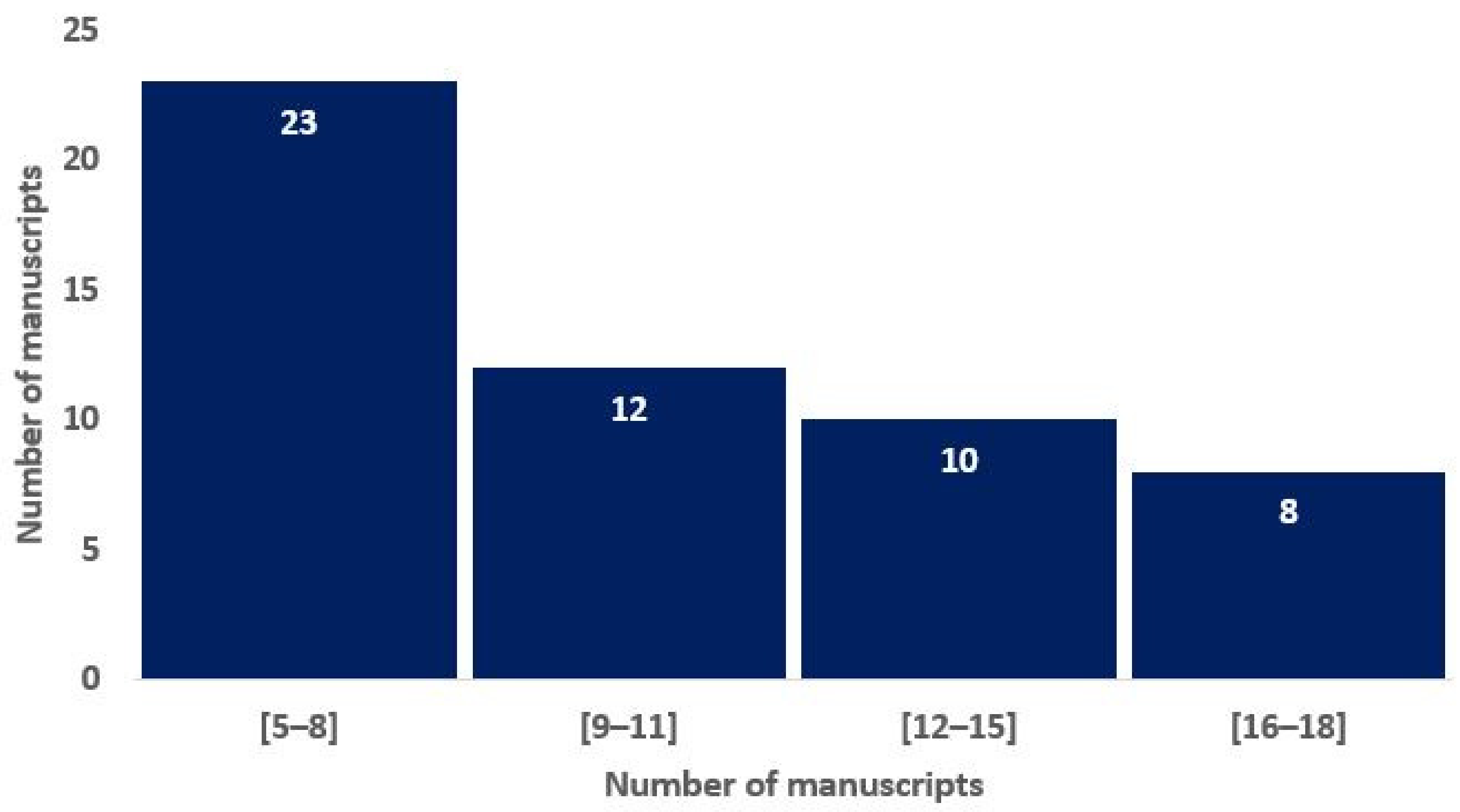 Ijms 23 13409 g002 Ijms 23 13409 g002