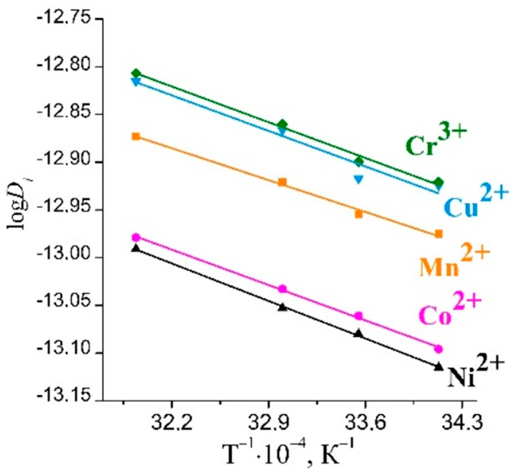 Ijms 23 13416 g005 Ijms 23 13416 g005