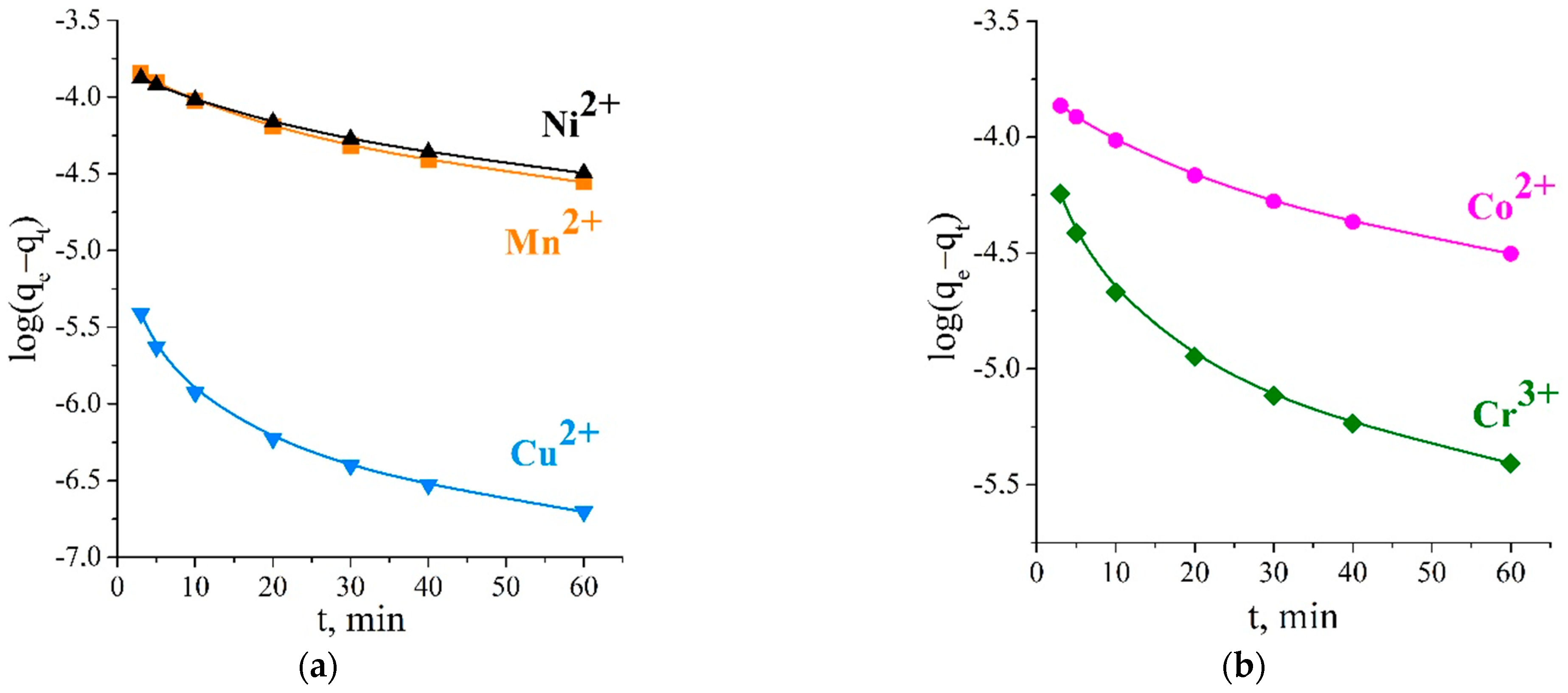 Ijms 23 13416 g007a Ijms 23 13416 g007a