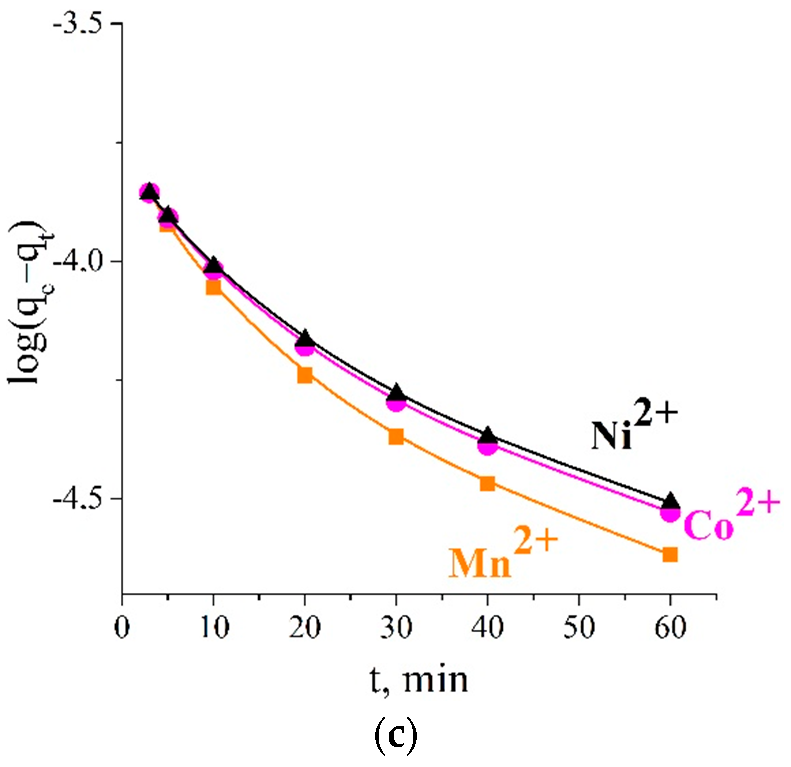 Ijms 23 13416 g007b Ijms 23 13416 g007b