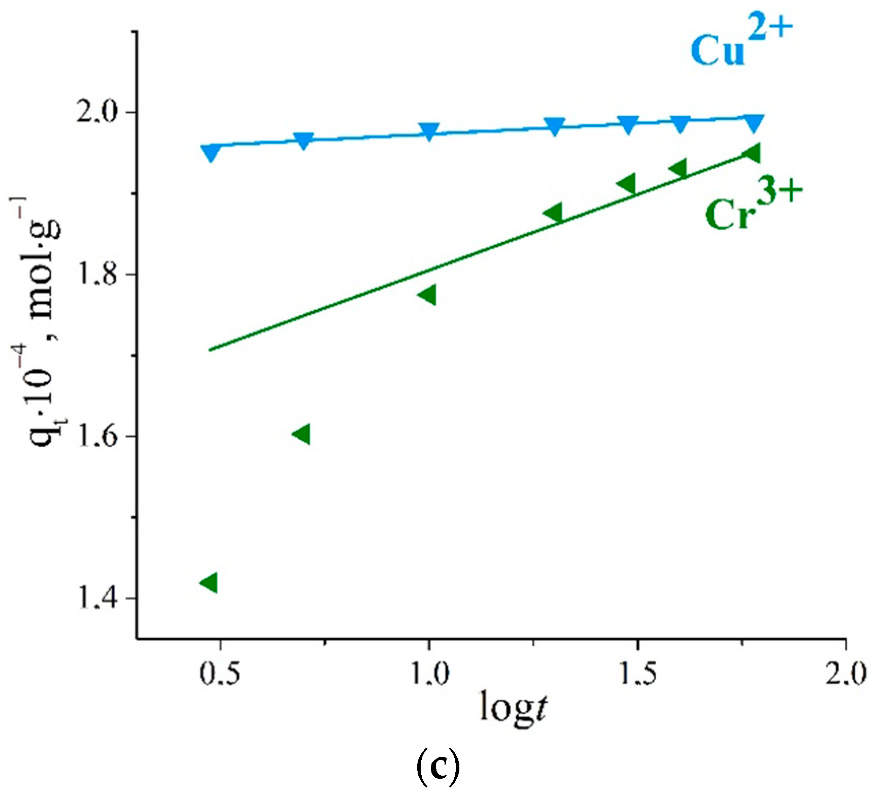 Ijms 23 13416 g010b Ijms 23 13416 g010b