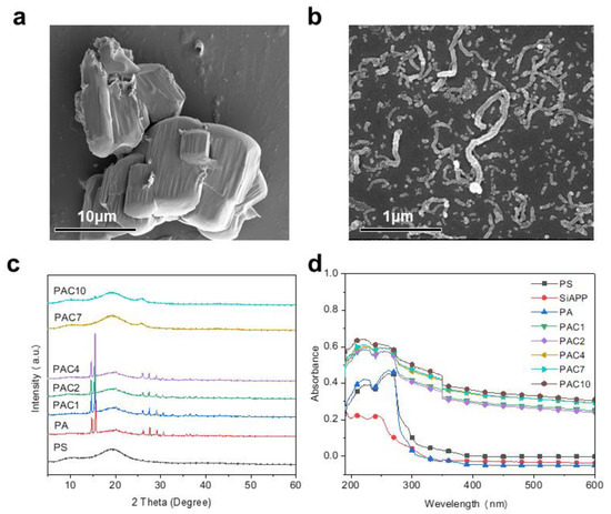 Synergistic Function between Phosphorus-Containing Flame