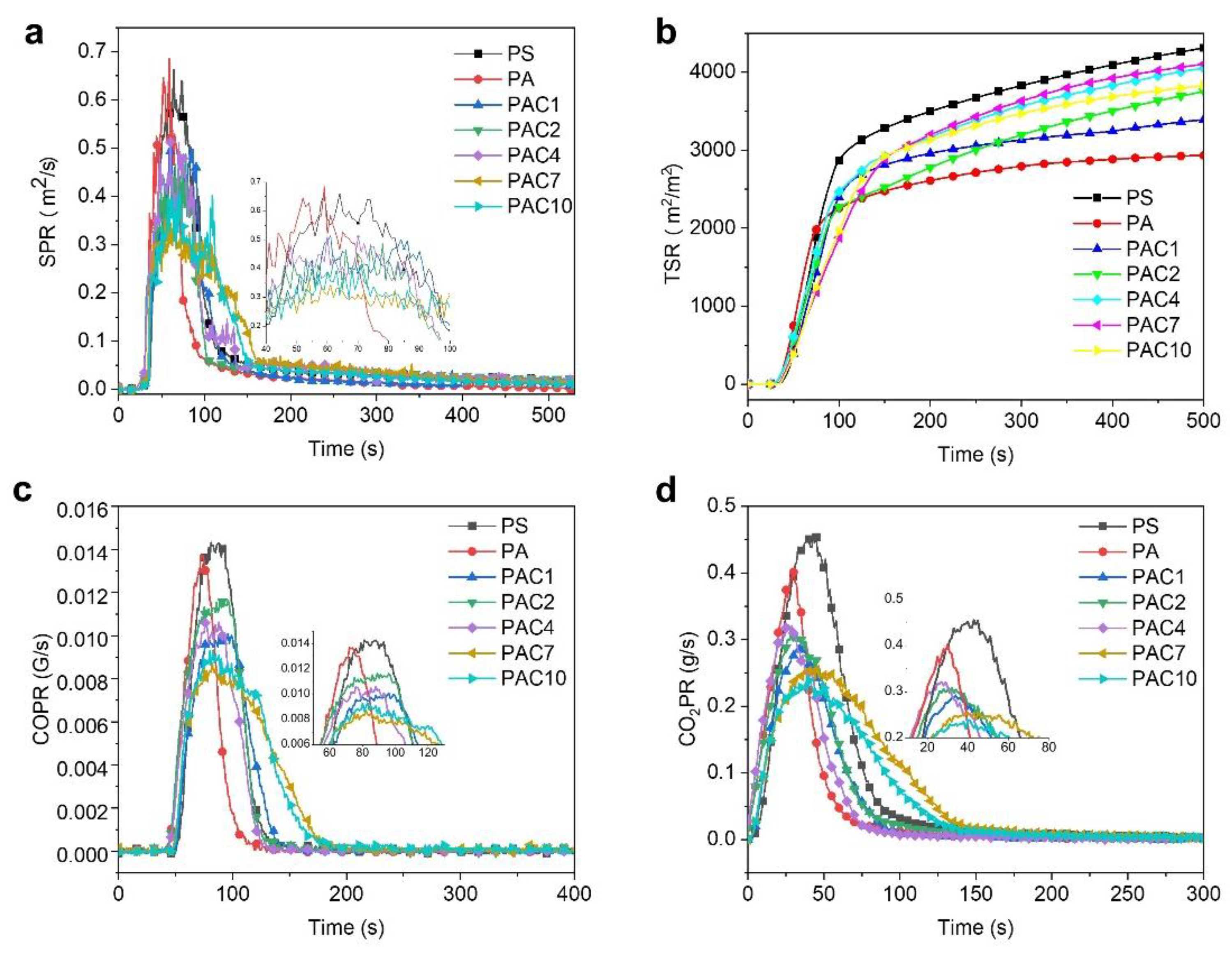 Ijms 23 13434 g006 550