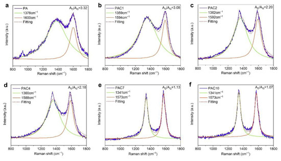 ray High performance of broad excitation and narrow emission