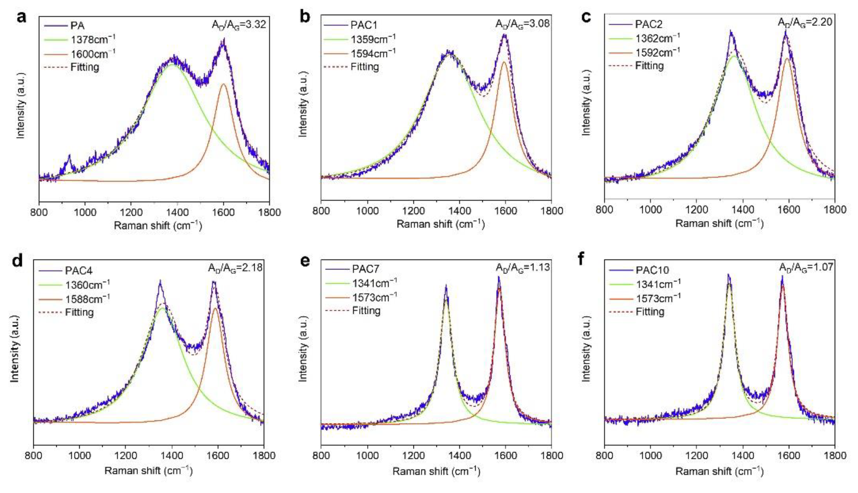 Ijms 23 13434 g008 550