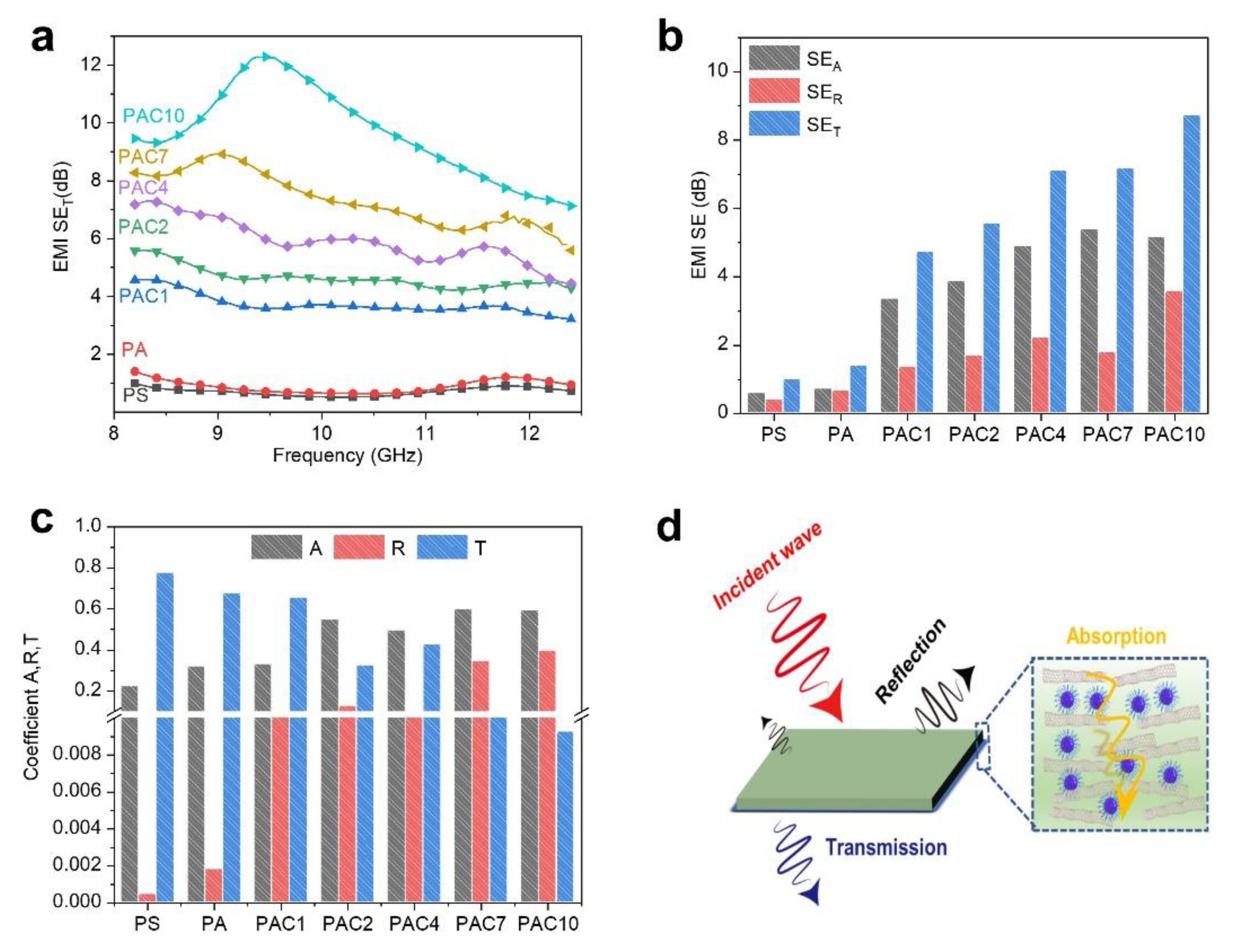 Ijms 23 13434 g010 550