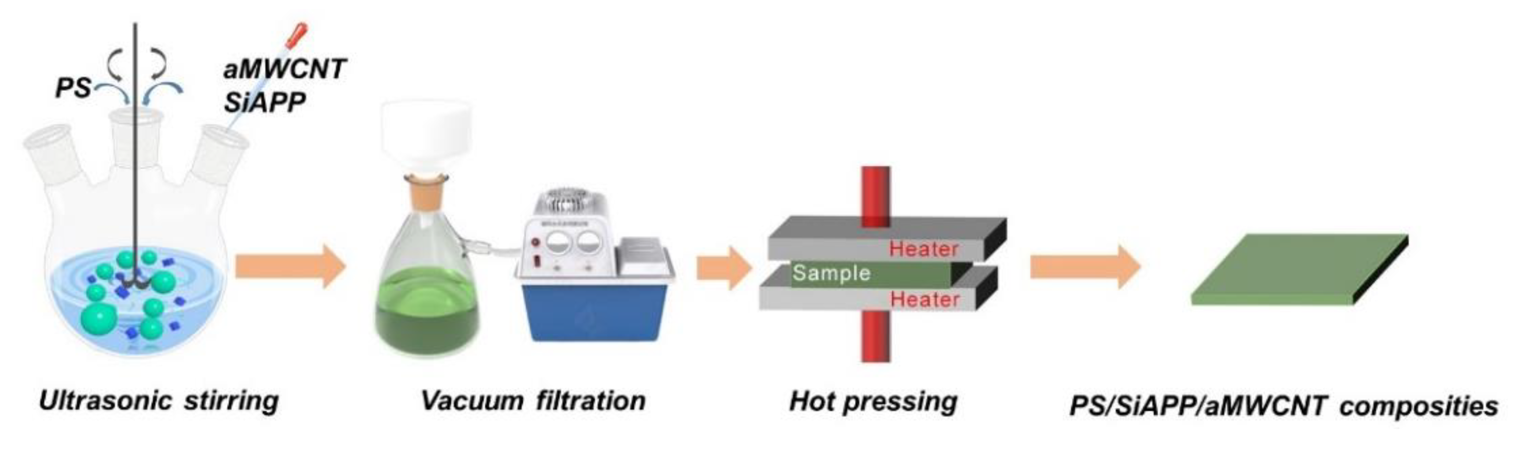 Ijms 23 13434 g011 550