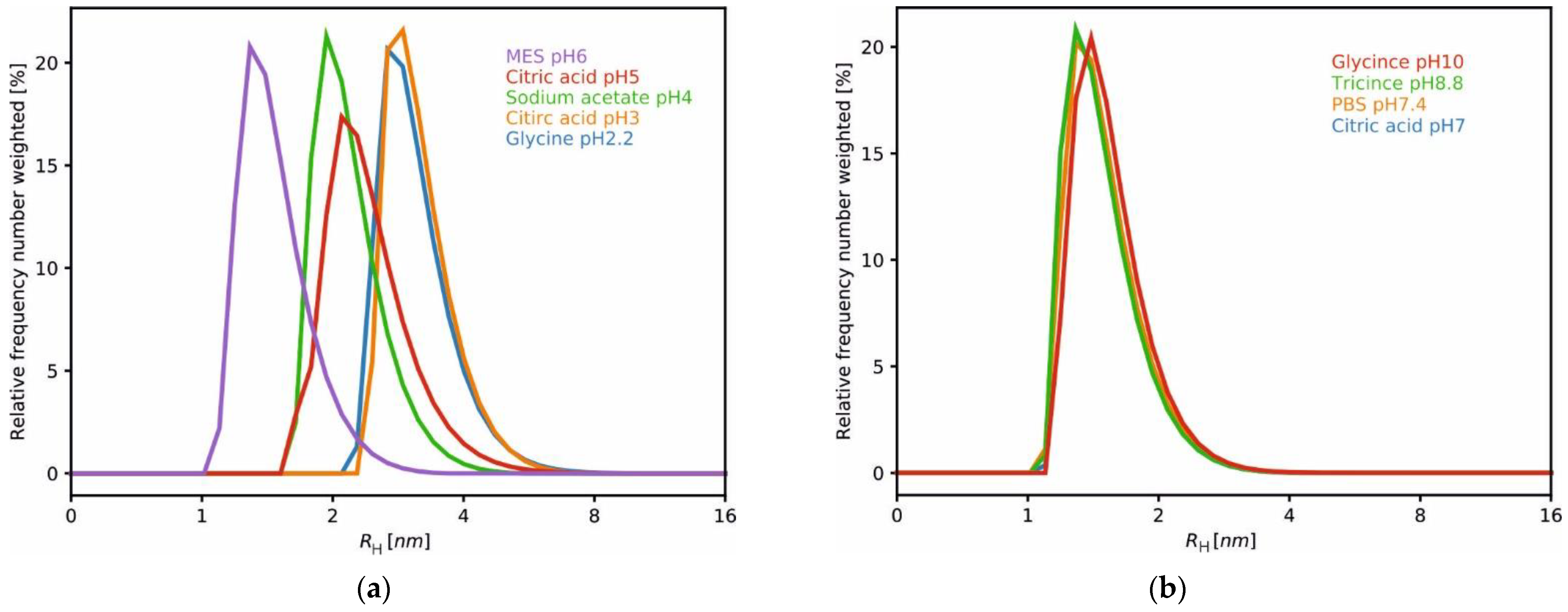 Ijms 23 13441 g003 Ijms 23 13441 g003