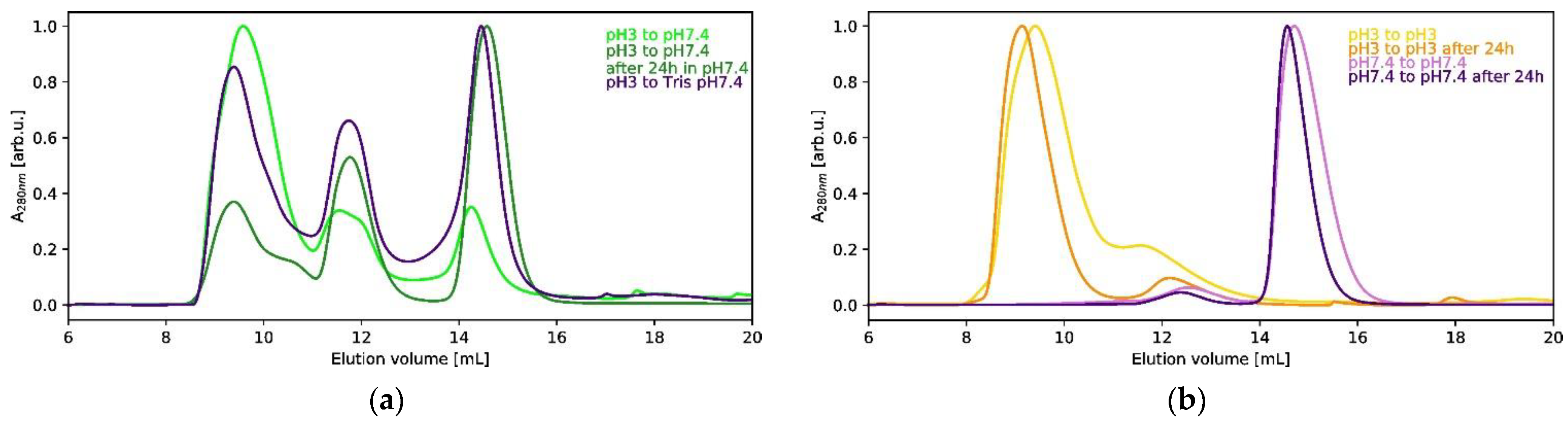 Ijms 23 13441 g005 Ijms 23 13441 g005