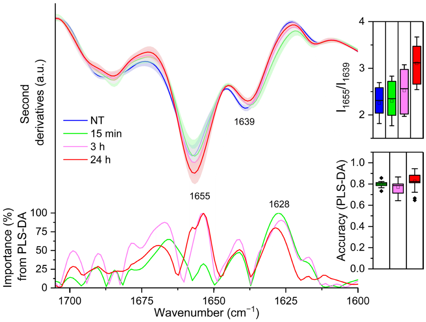 Ijms 23 13447 g002 Ijms 23 13447 g002
