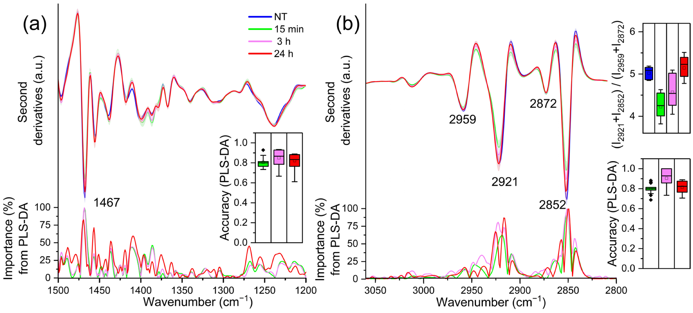 Ijms 23 13447 g003 Ijms 23 13447 g003