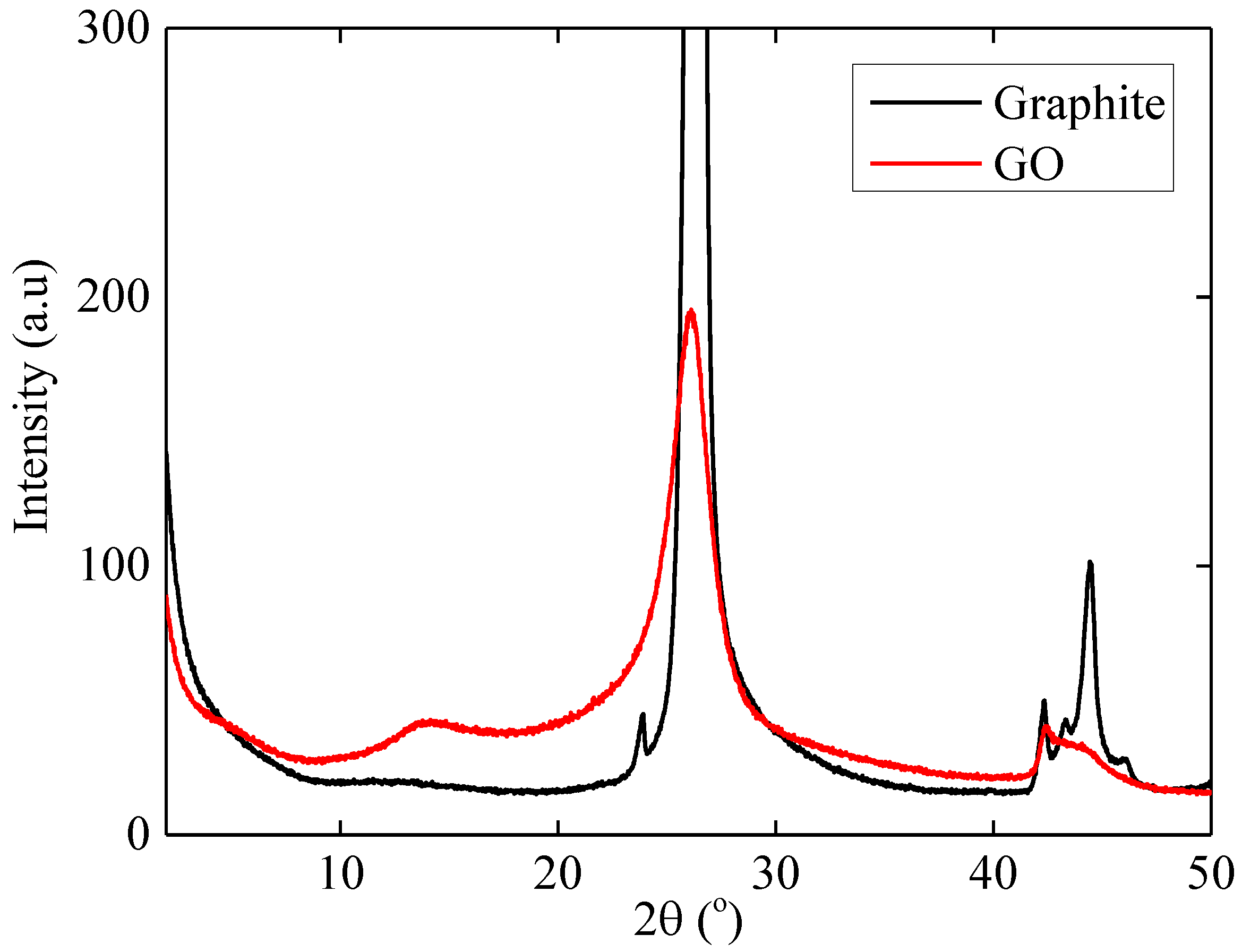 Ijms 23 13459 g001 Ijms 23 13459 g001