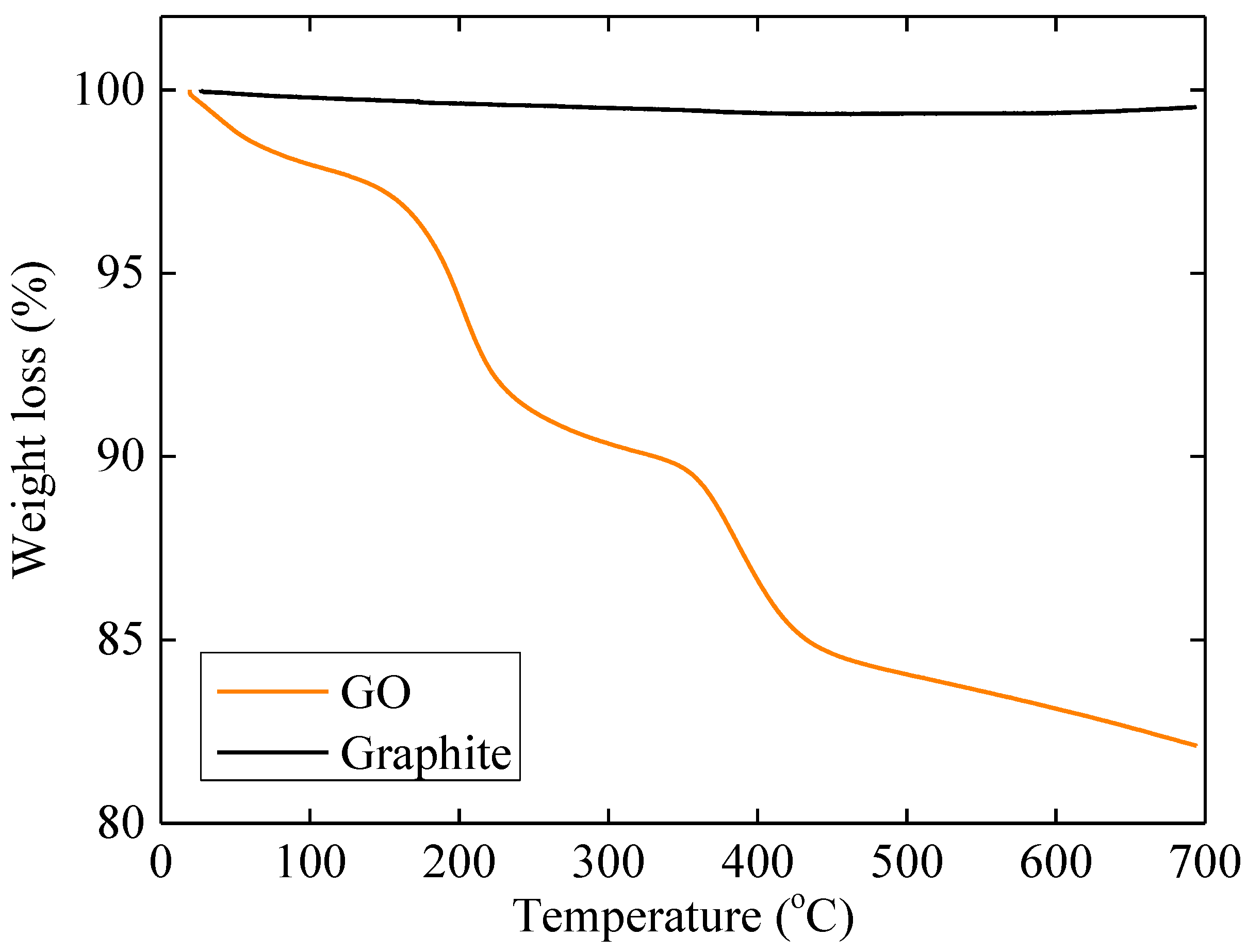 Ijms 23 13459 g002 Ijms 23 13459 g002