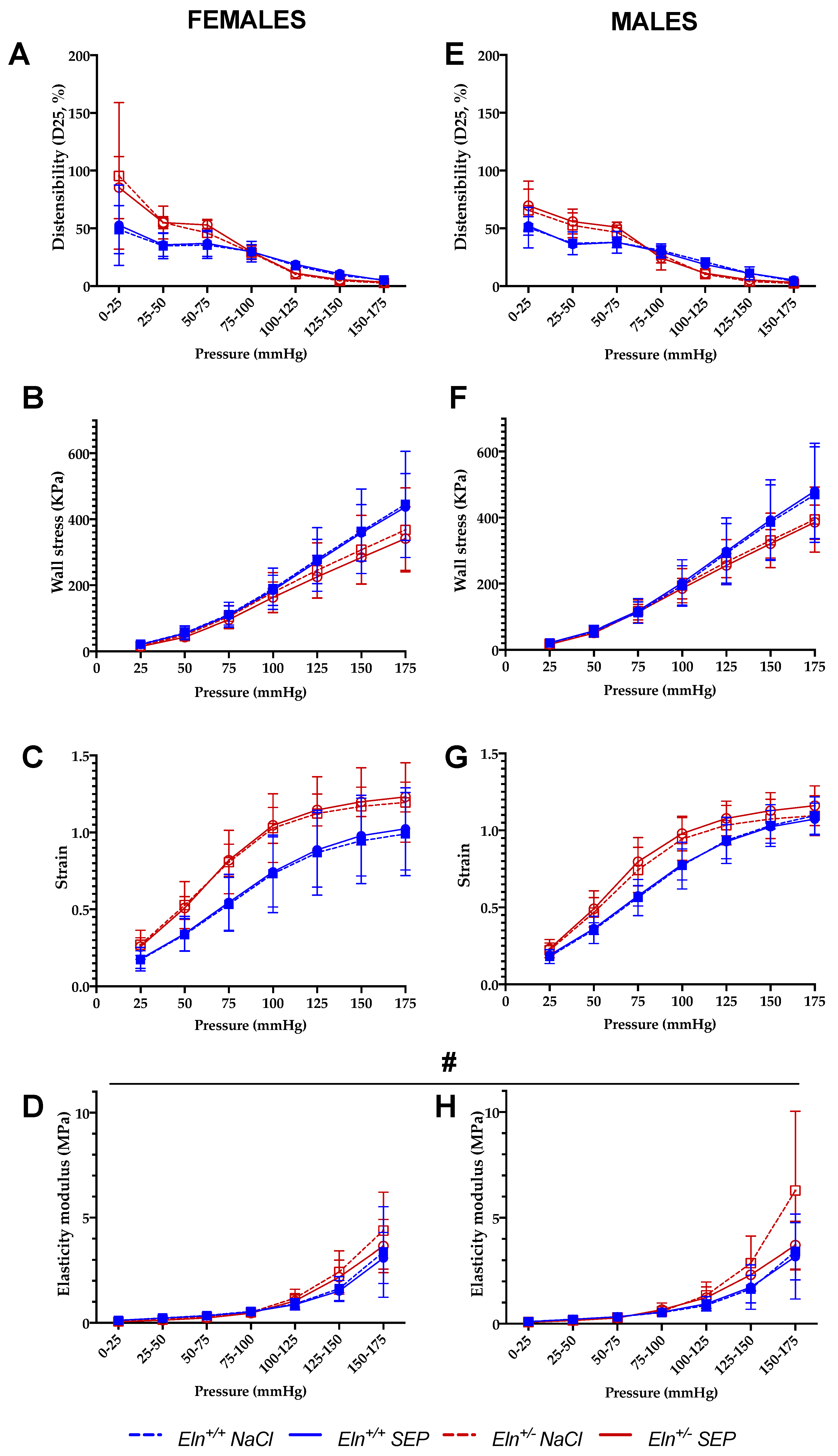 Ijms 23 13464 g003 Ijms 23 13464 g003