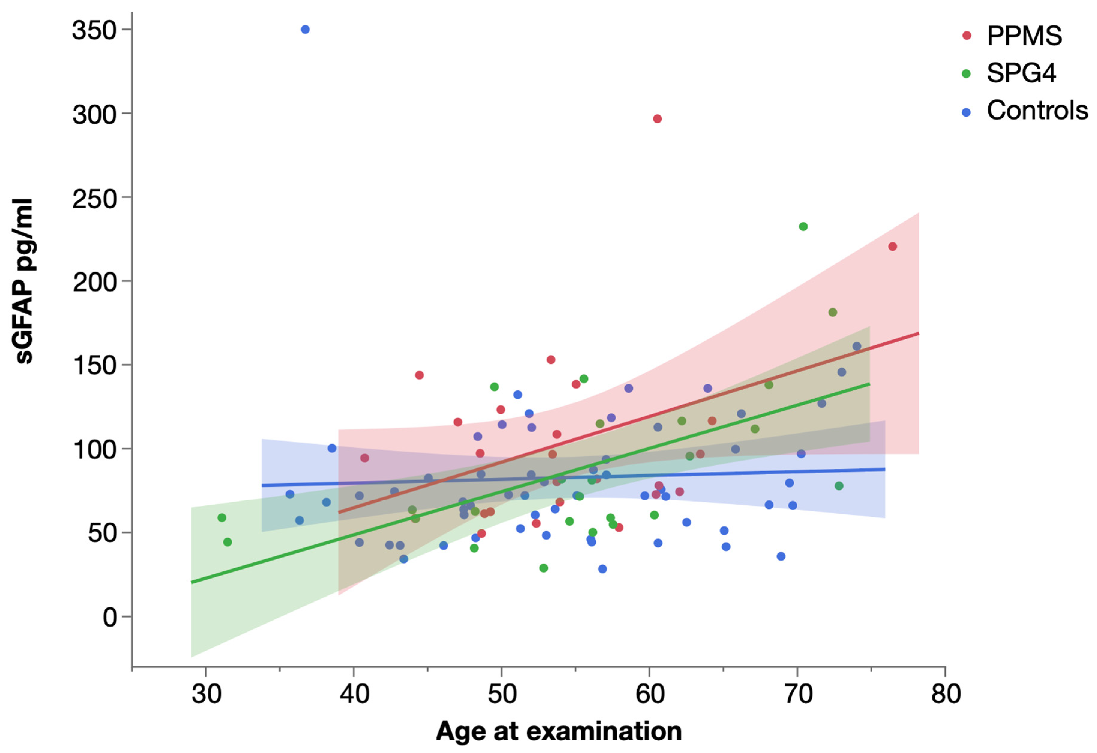 Ijms 23 13466 g005 Ijms 23 13466 g005