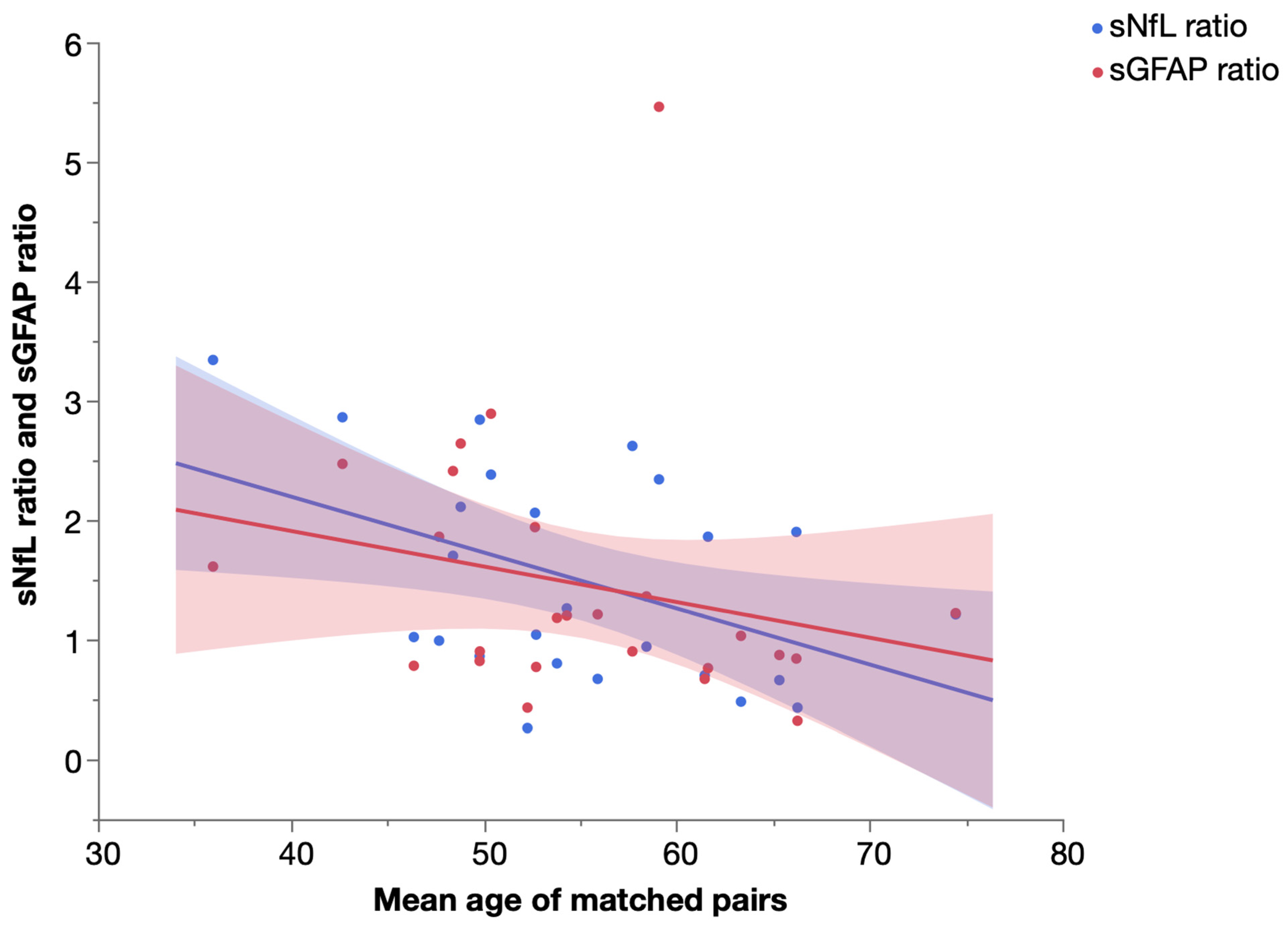 Ijms 23 13466 g006 Ijms 23 13466 g006