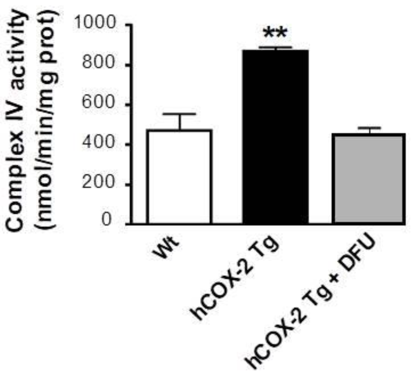 Ijms 23 13476 g009 Ijms 23 13476 g009
