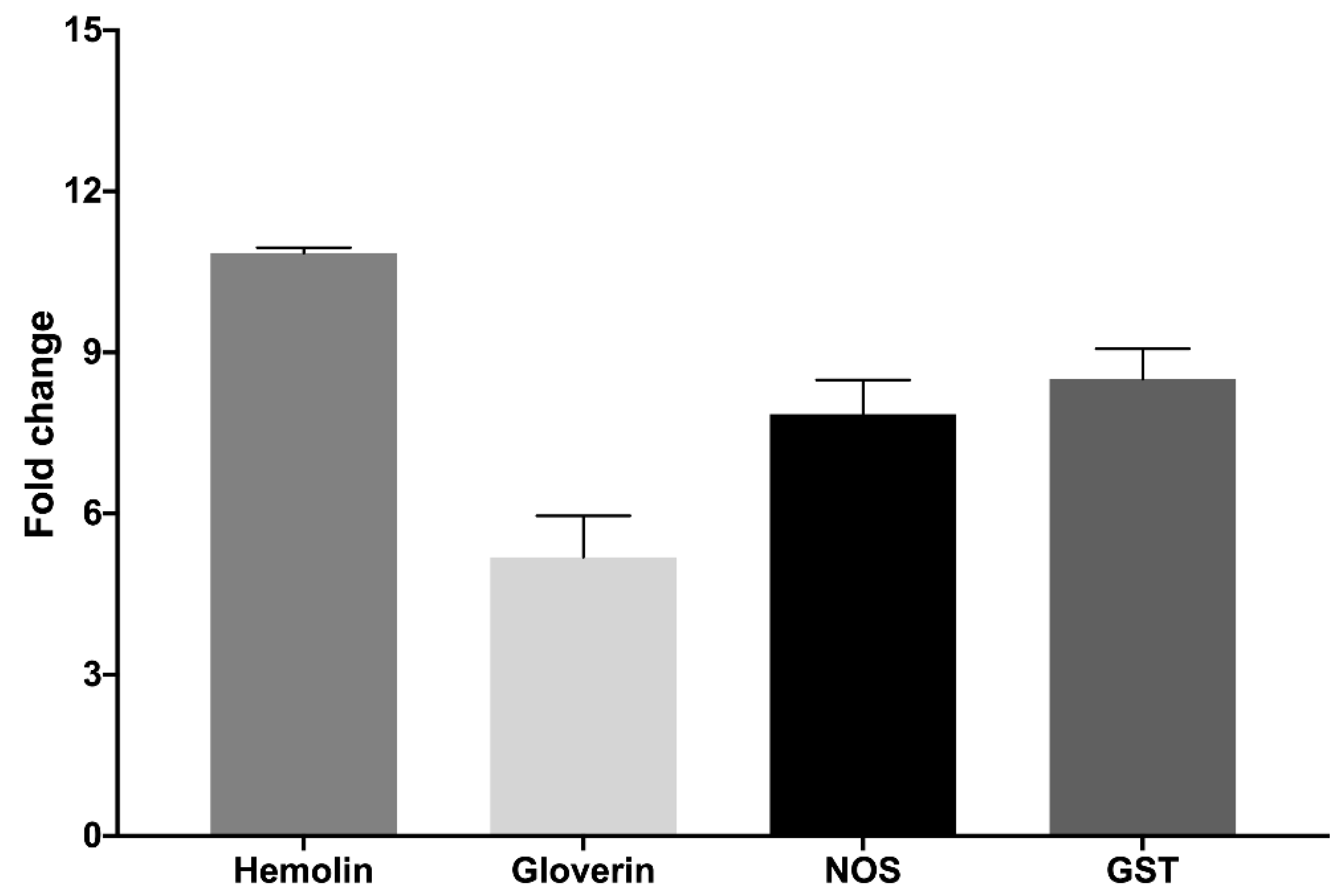 Ijms 23 13483 g008 Ijms 23 13483 g008