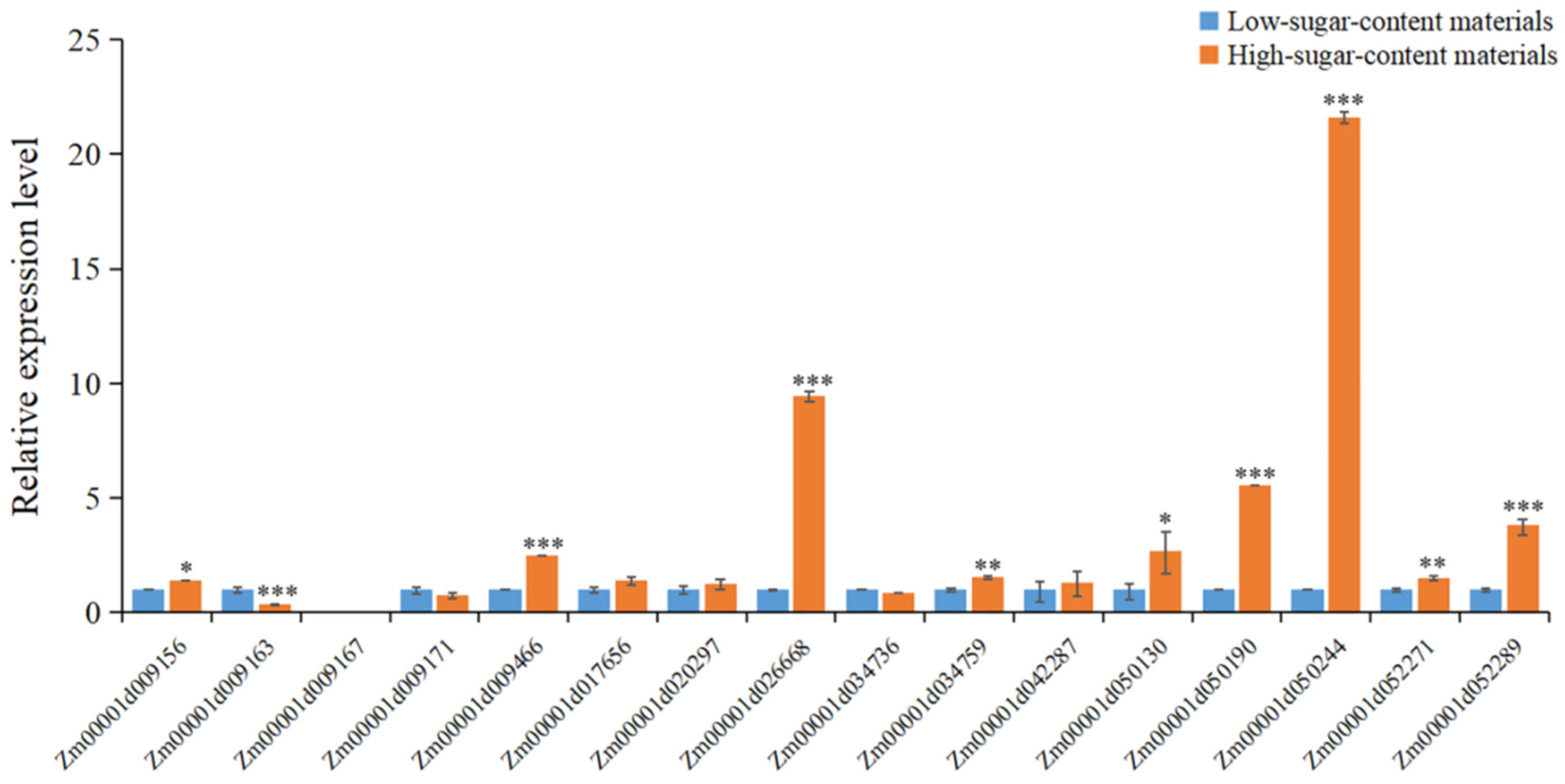 Ijms 23 13490 g006 Ijms 23 13490 g006
