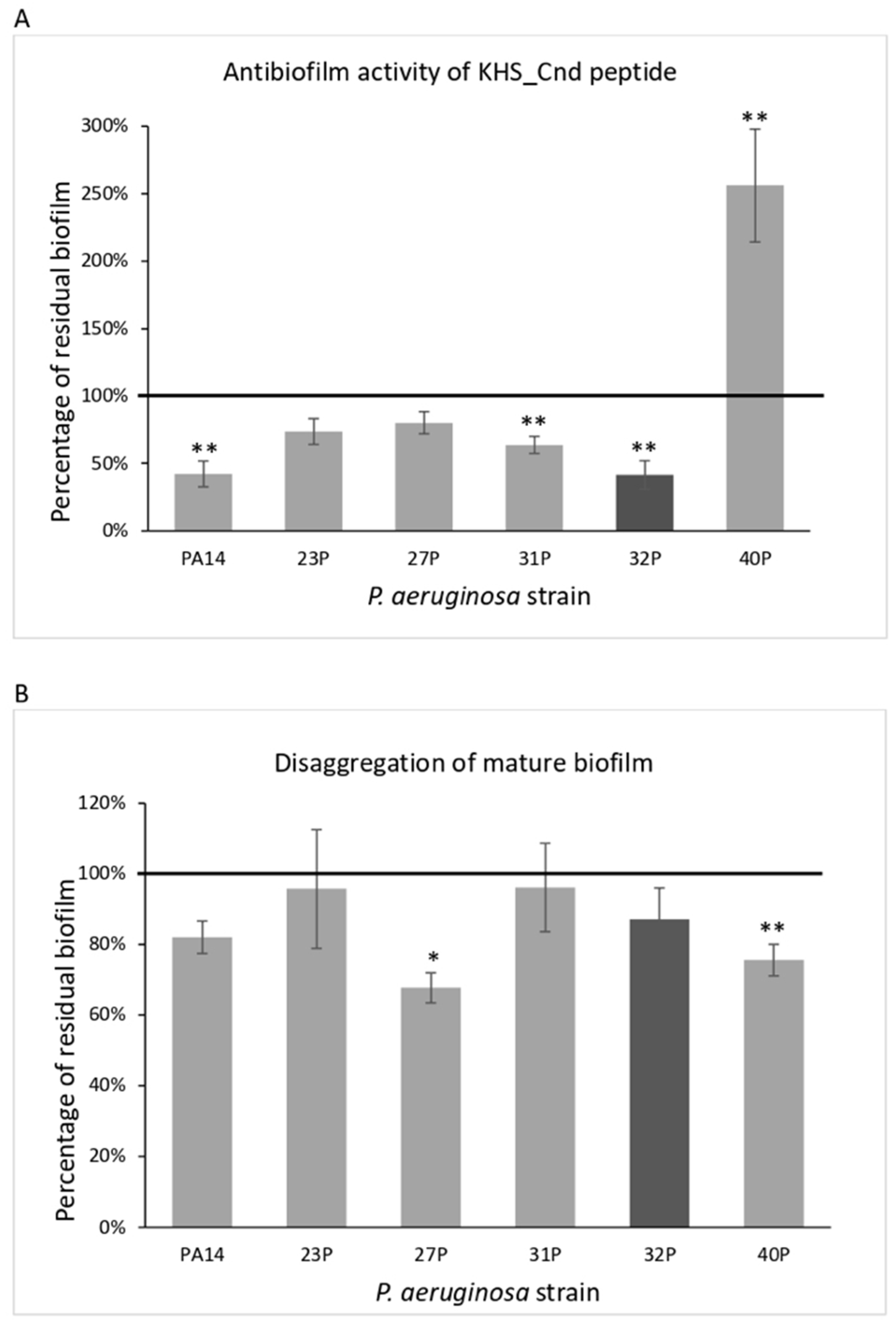 Ijms 23 13494 g001 Ijms 23 13494 g001