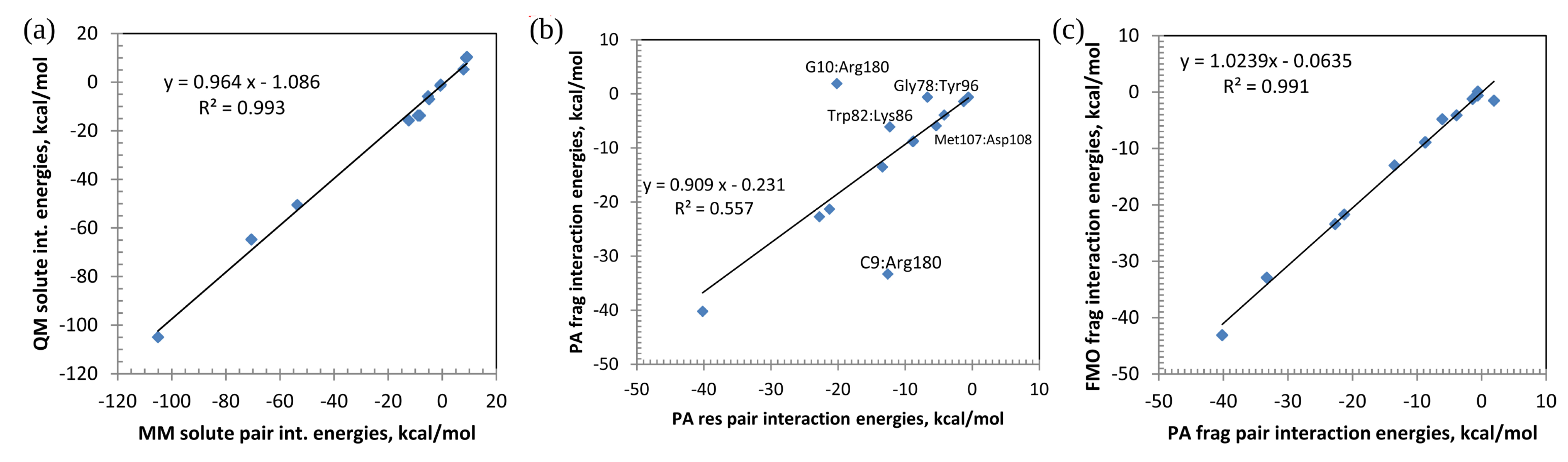 Ijms 23 13514 g003 Ijms 23 13514 g003