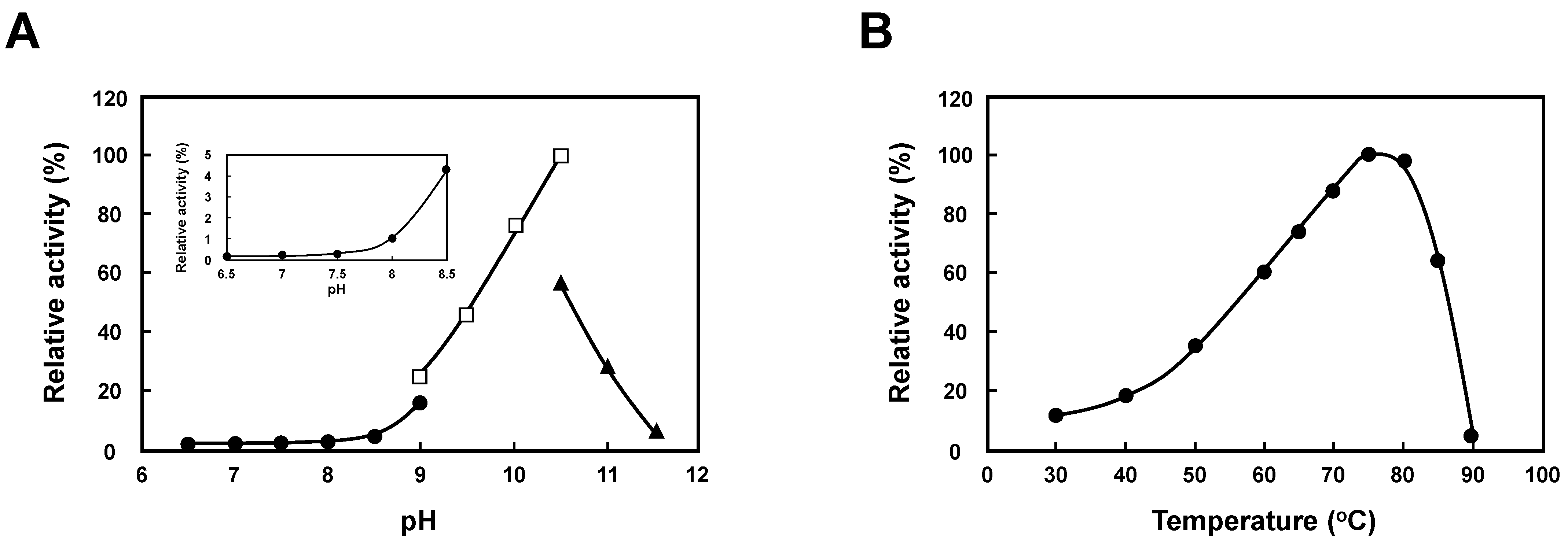 Ijms 23 13523 g005 Ijms 23 13523 g005