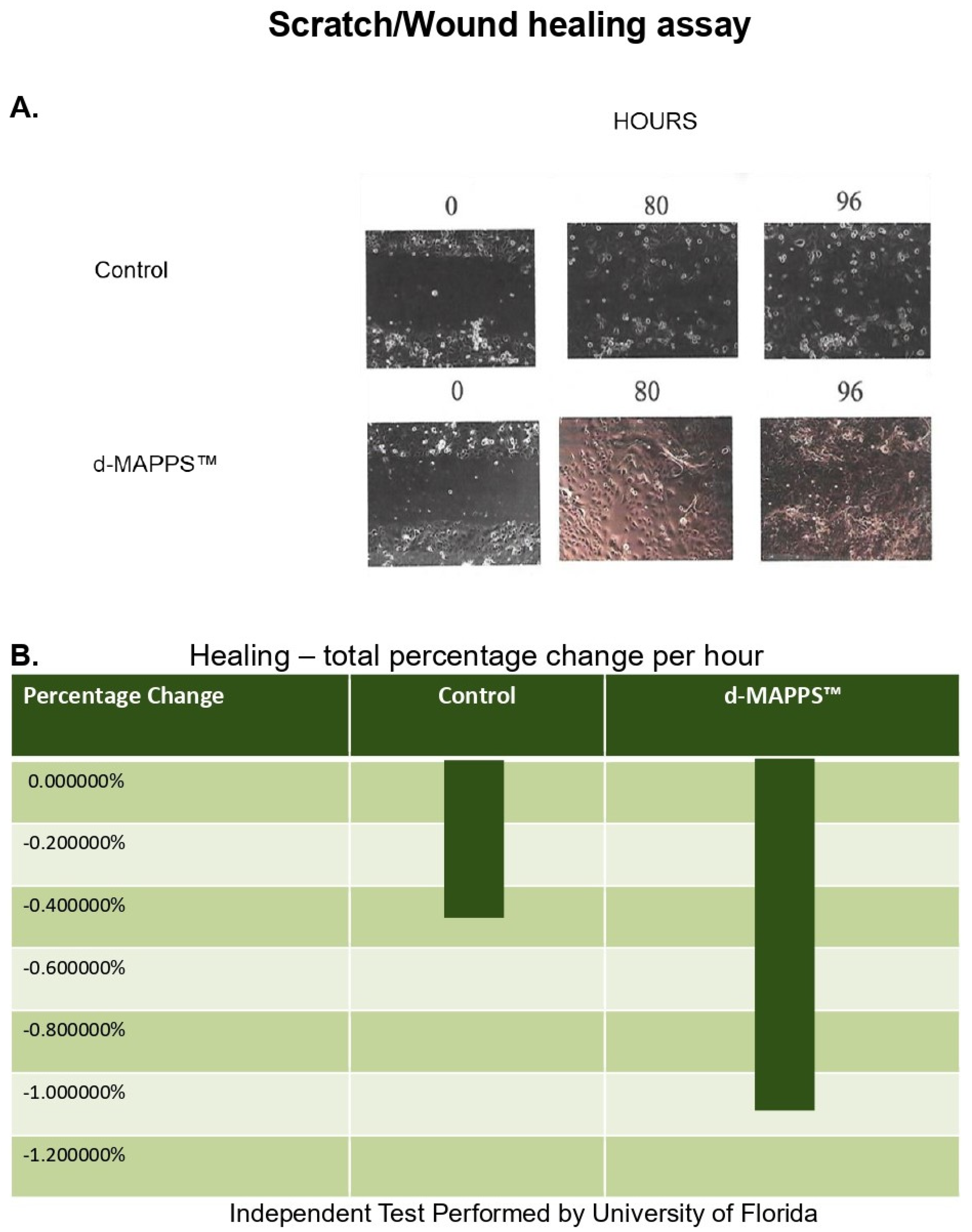 Ijms 23 13528 g001 Ijms 23 13528 g001