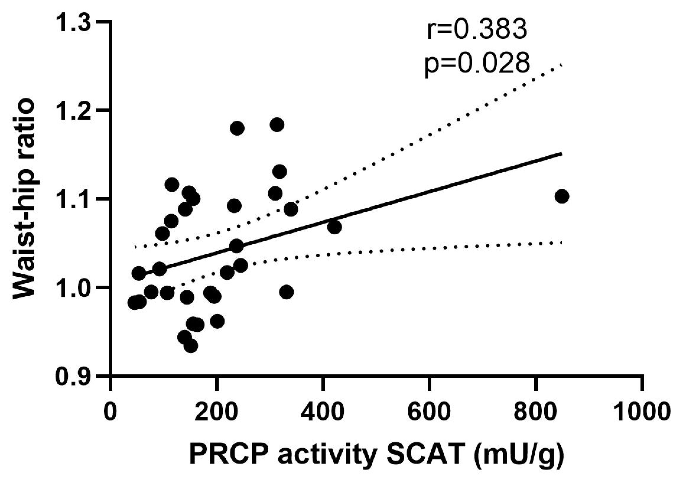 Ijms 23 13529 g002 Ijms 23 13529 g002