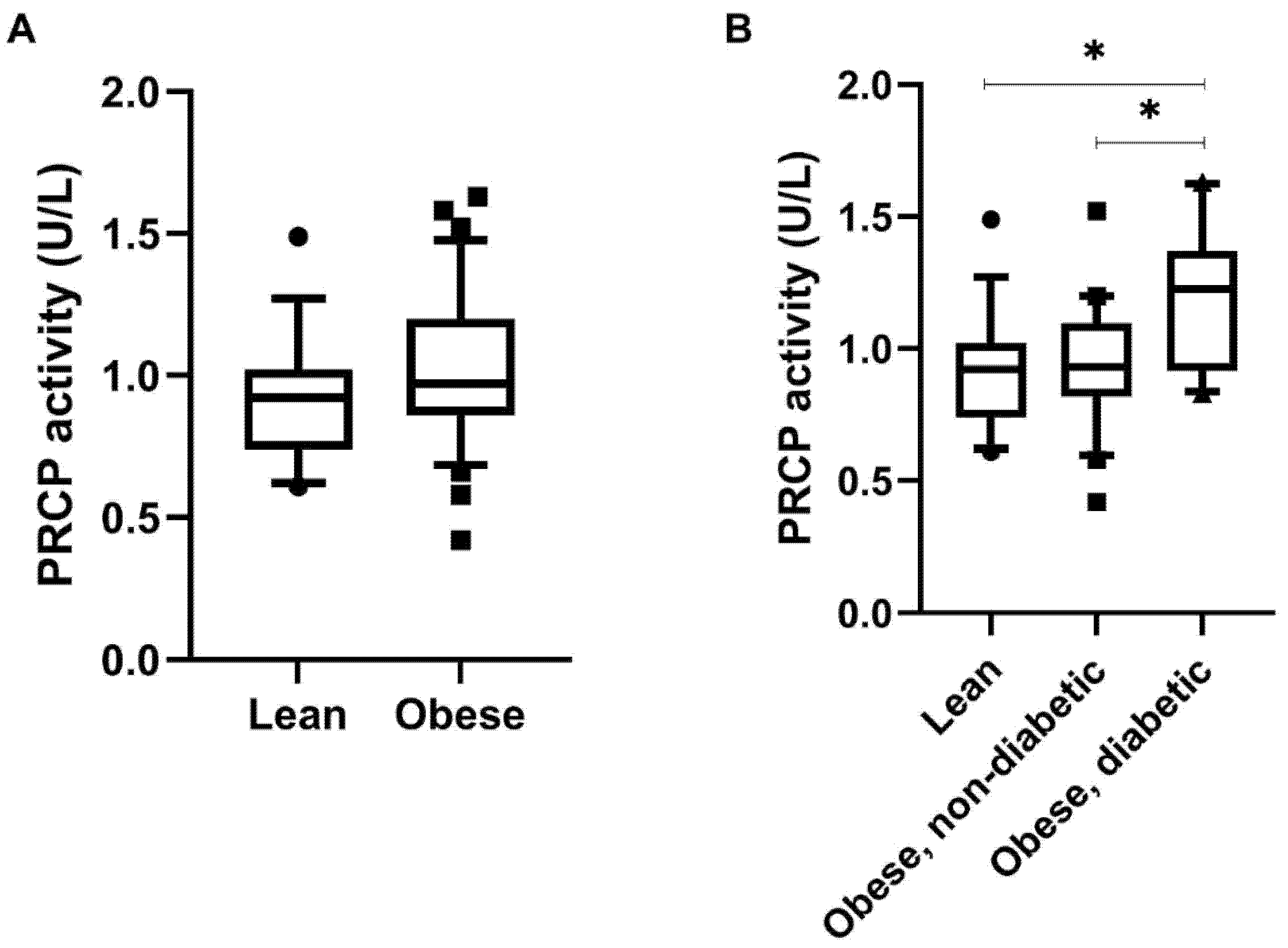 Ijms 23 13529 g004 Ijms 23 13529 g004