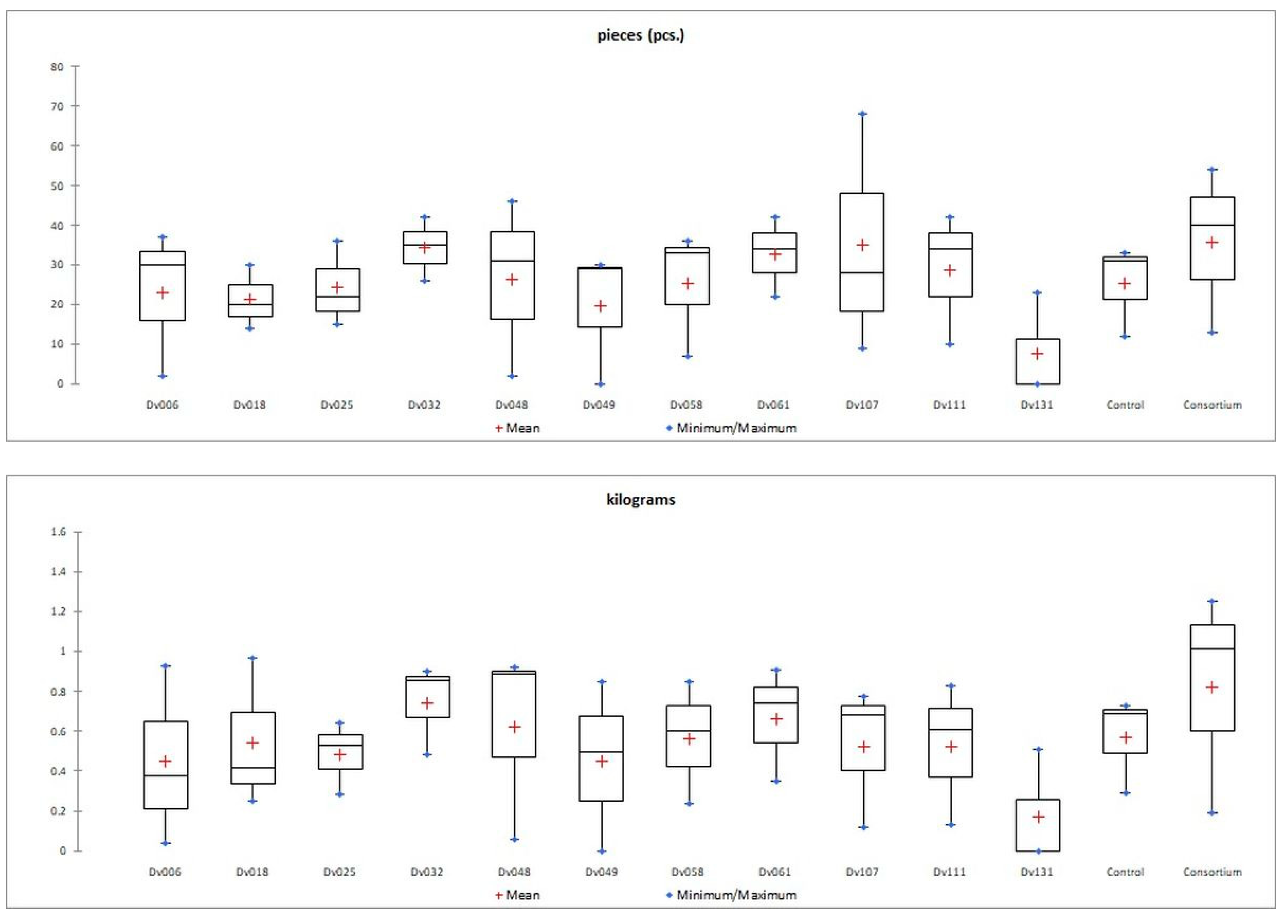 Ijms 23 13548 g002 Ijms 23 13548 g002