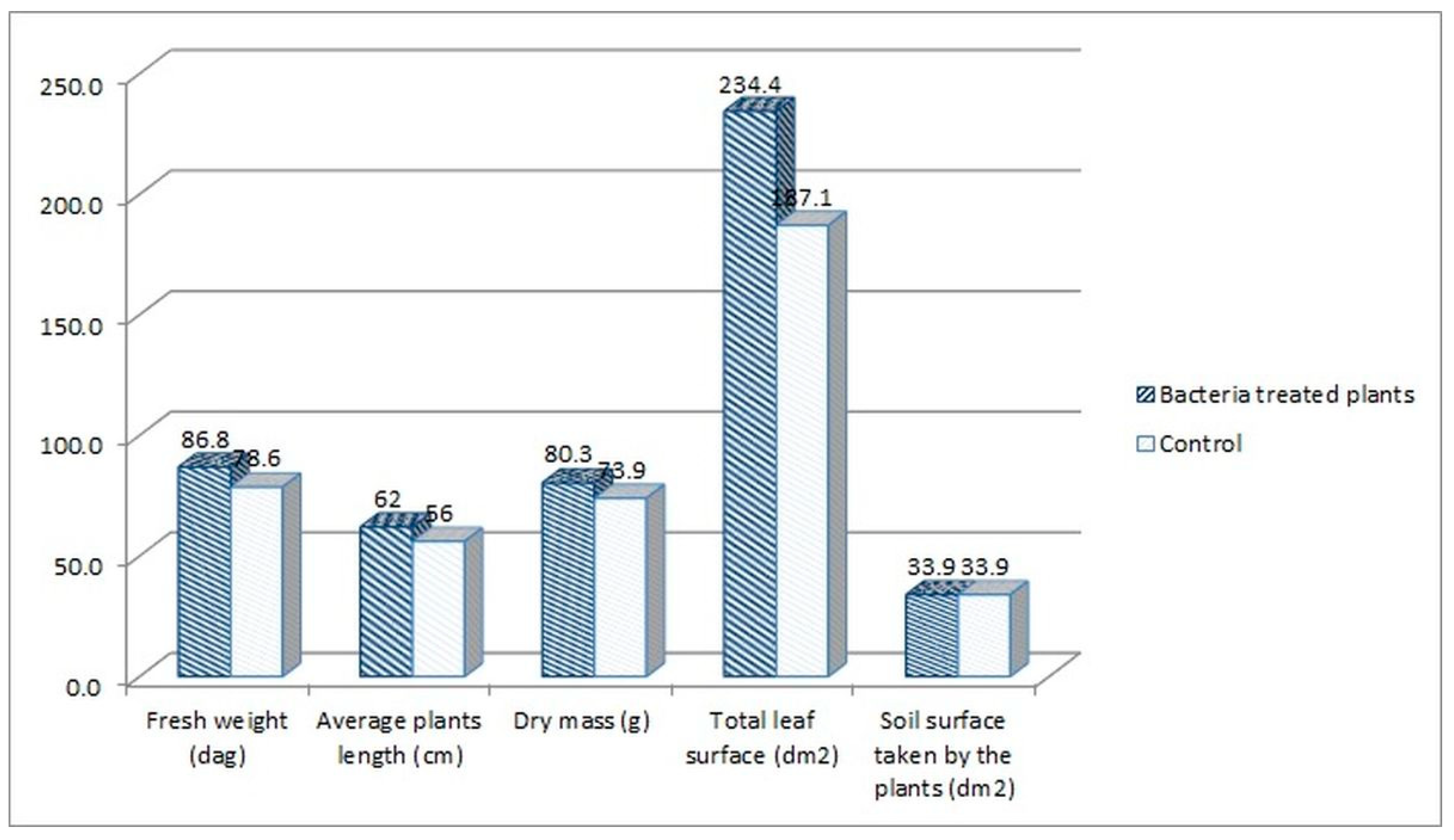 Ijms 23 13548 g004 Ijms 23 13548 g004