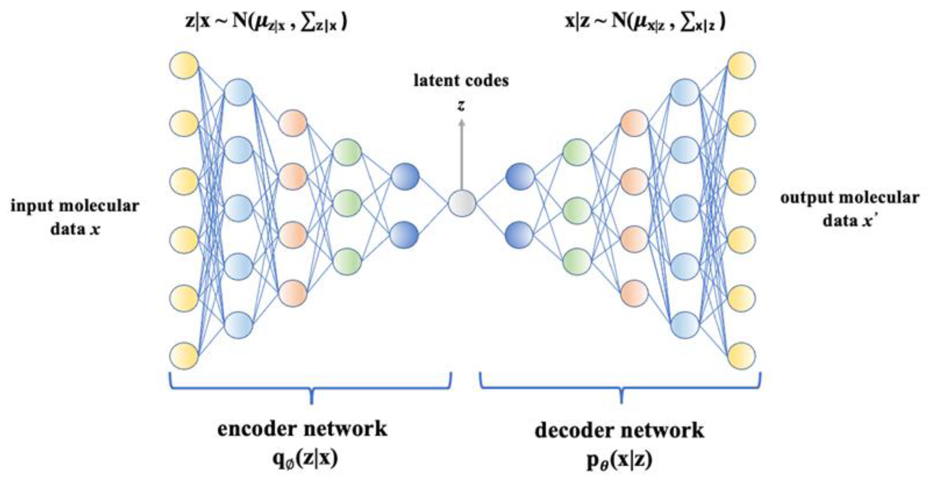 IJMS | Free Full-Text | Application of Computational Biology and 