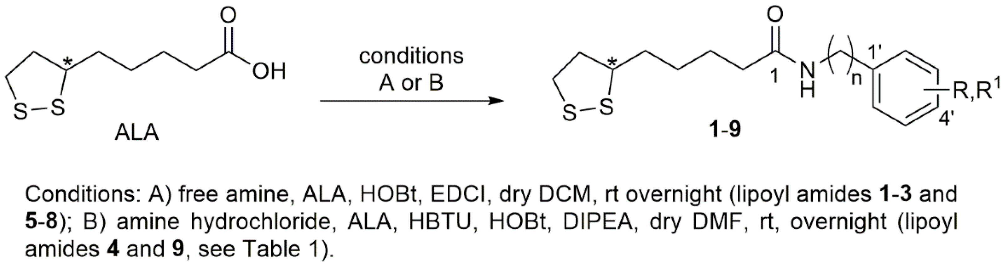 Ijms 23 13580 sch001 Ijms 23 13580 sch001
